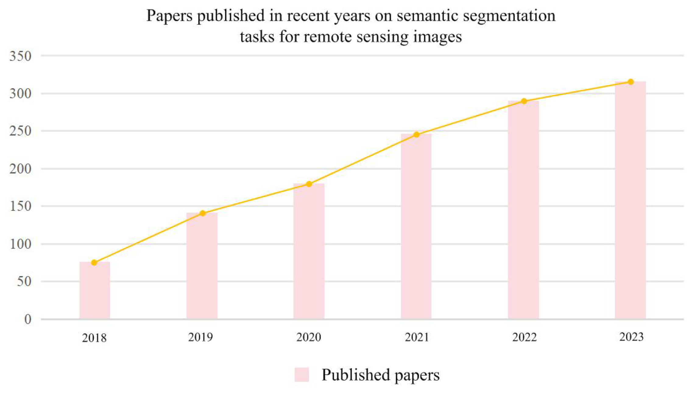 Remotesensing 15 04987 g001
