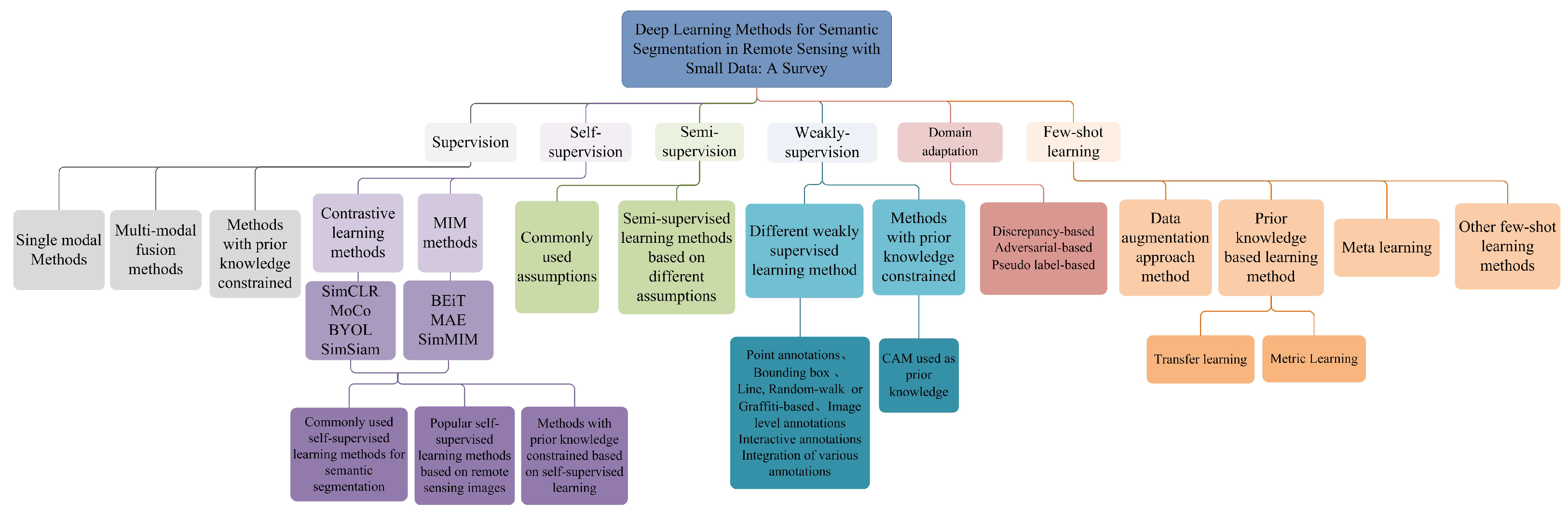 Remotesensing 15 04987 g002