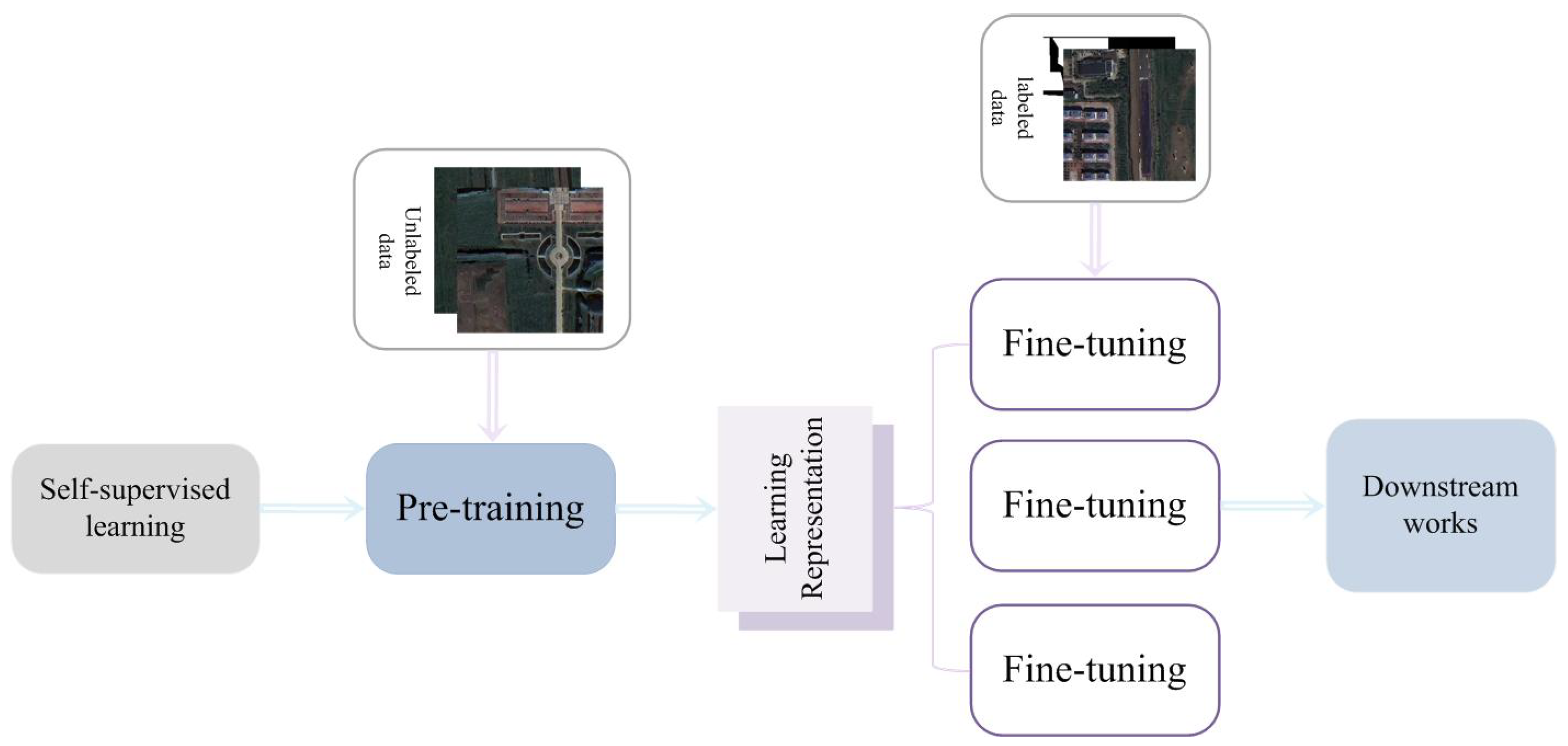 Remotesensing 15 04987 g003