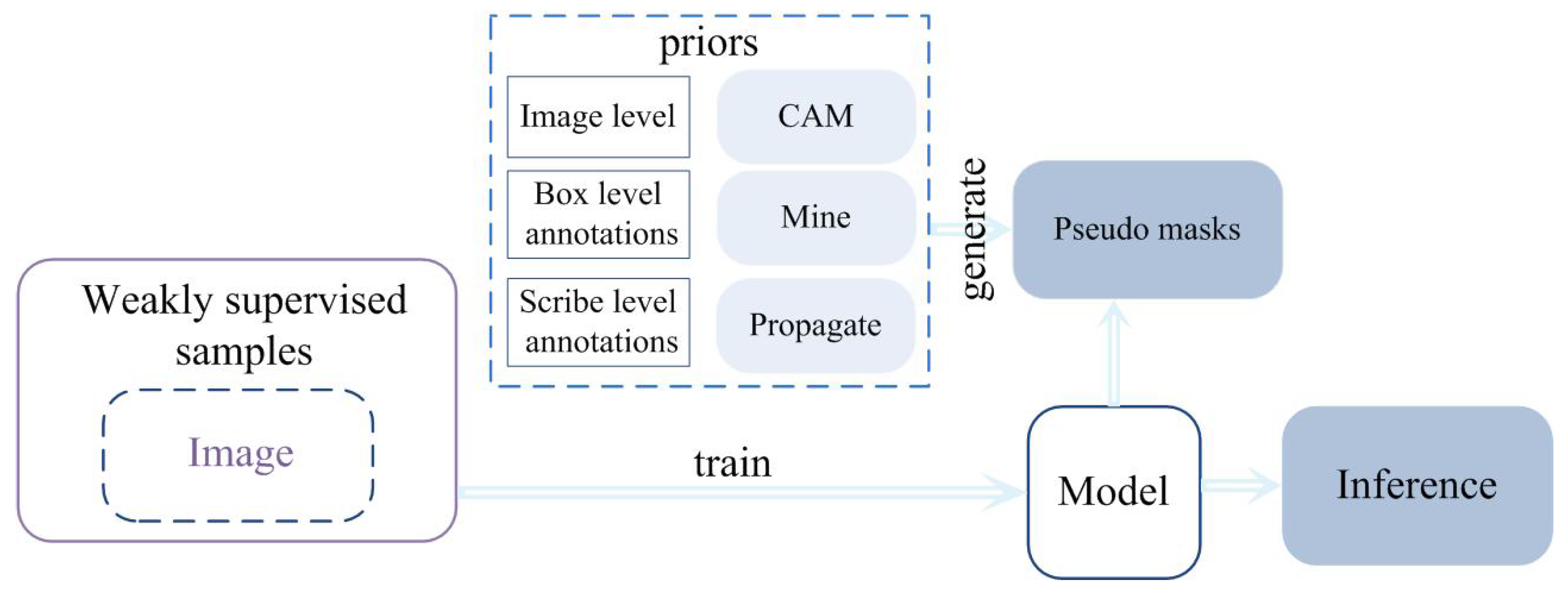 Remotesensing 15 04987 g007
