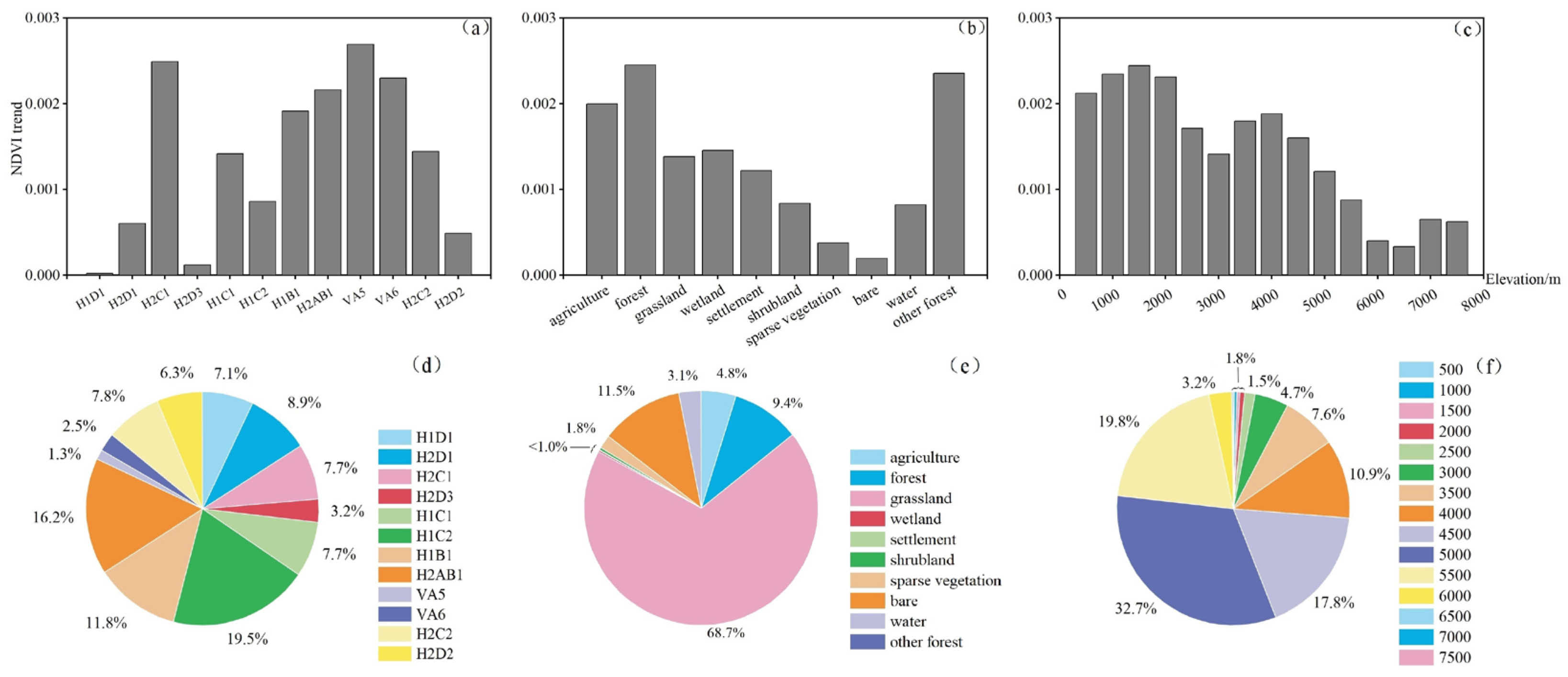 Remotesensing 15 04988 g005