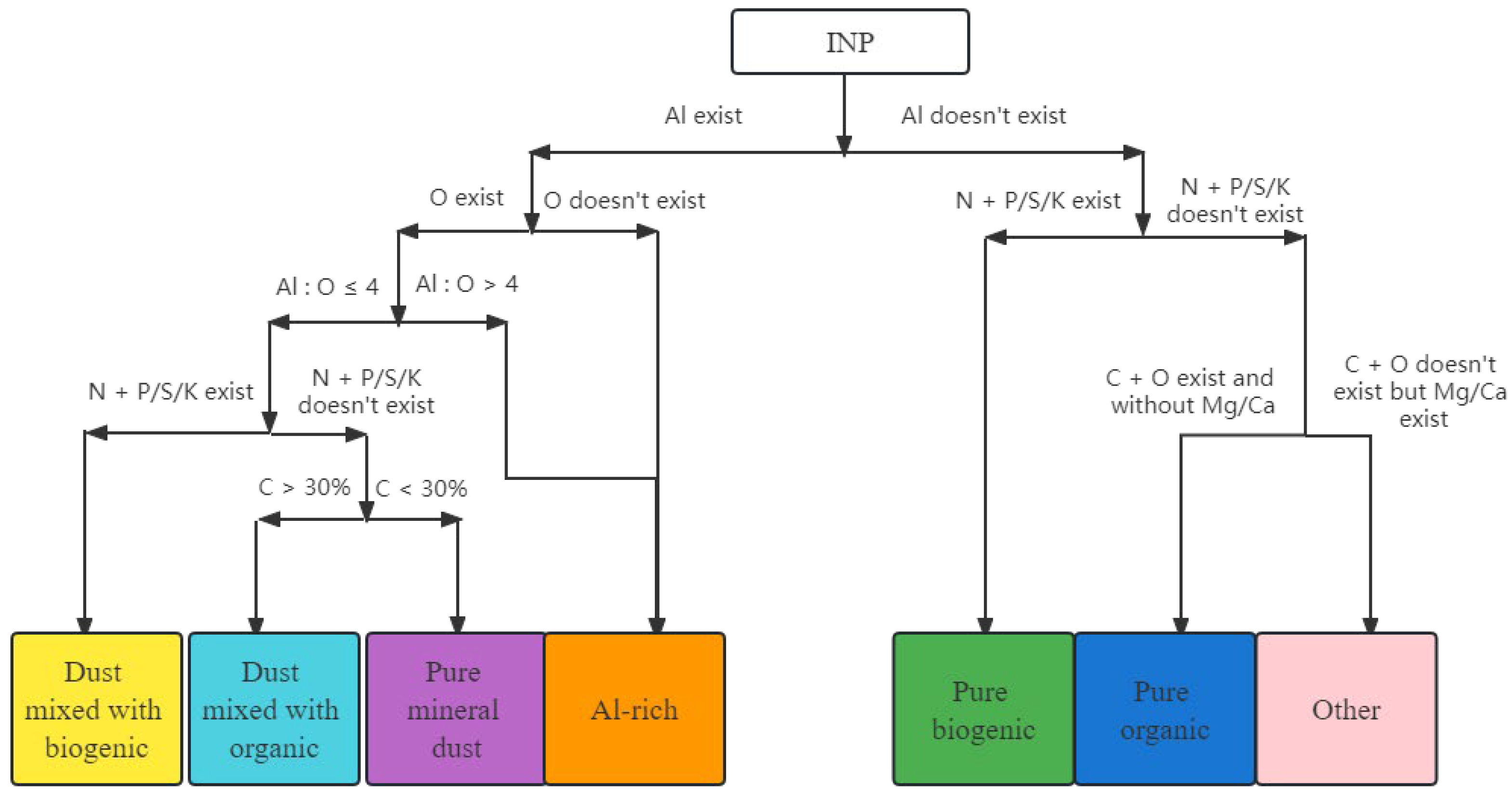 Remotesensing 15 04989 g004 Remotesensing 15 04989 g004