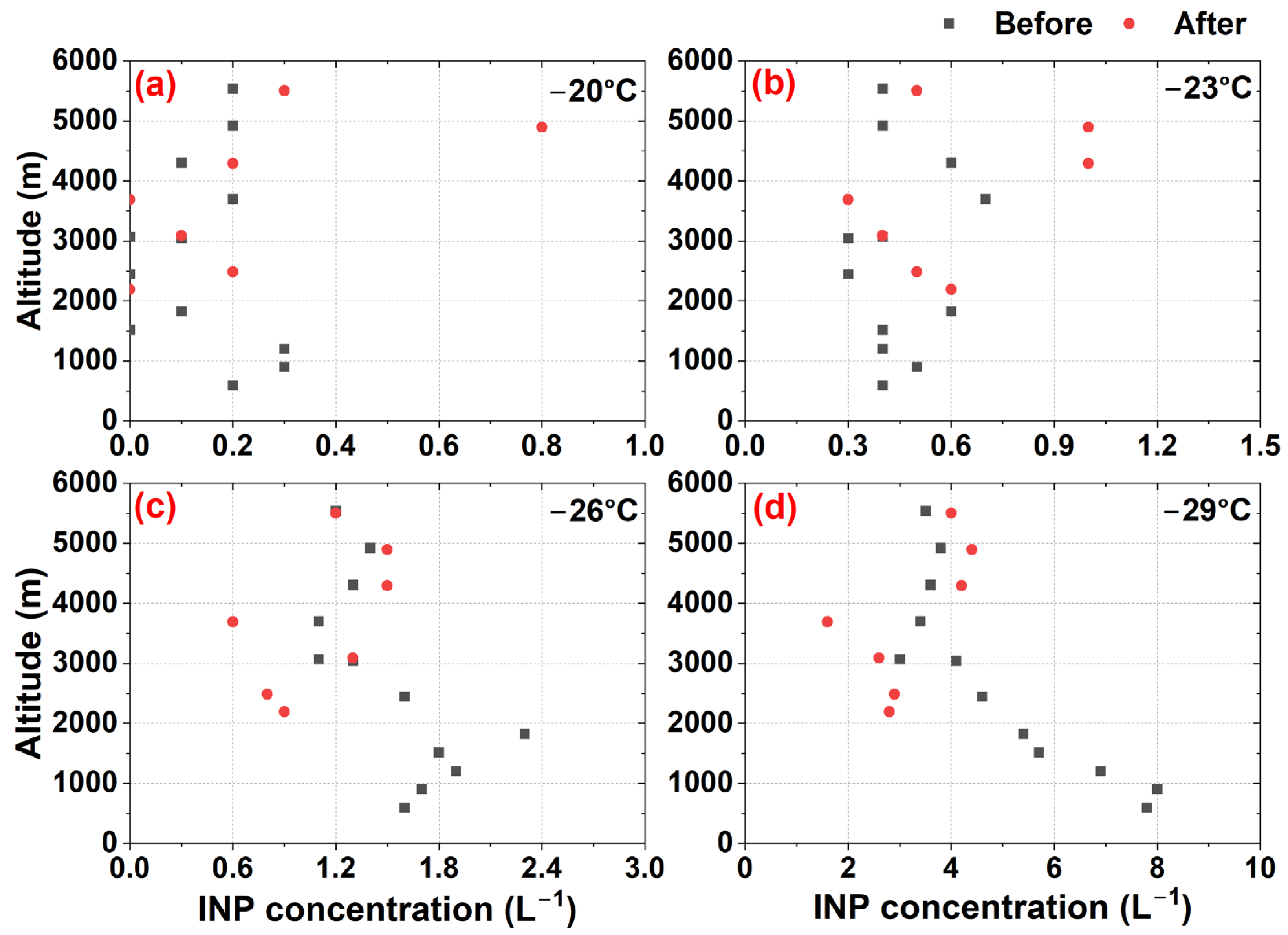Remotesensing 15 04989 g009 Remotesensing 15 04989 g009