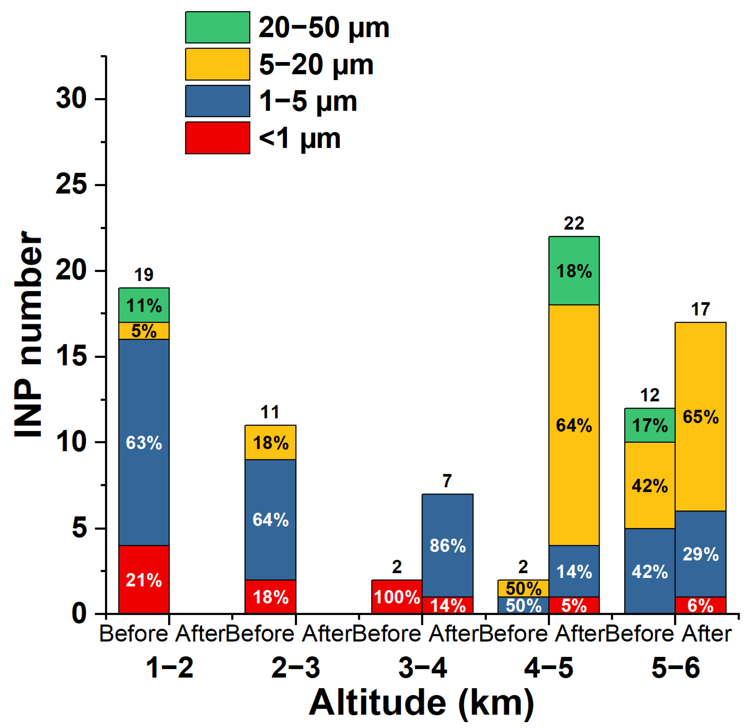 Remotesensing 15 04989 g012 Remotesensing 15 04989 g012