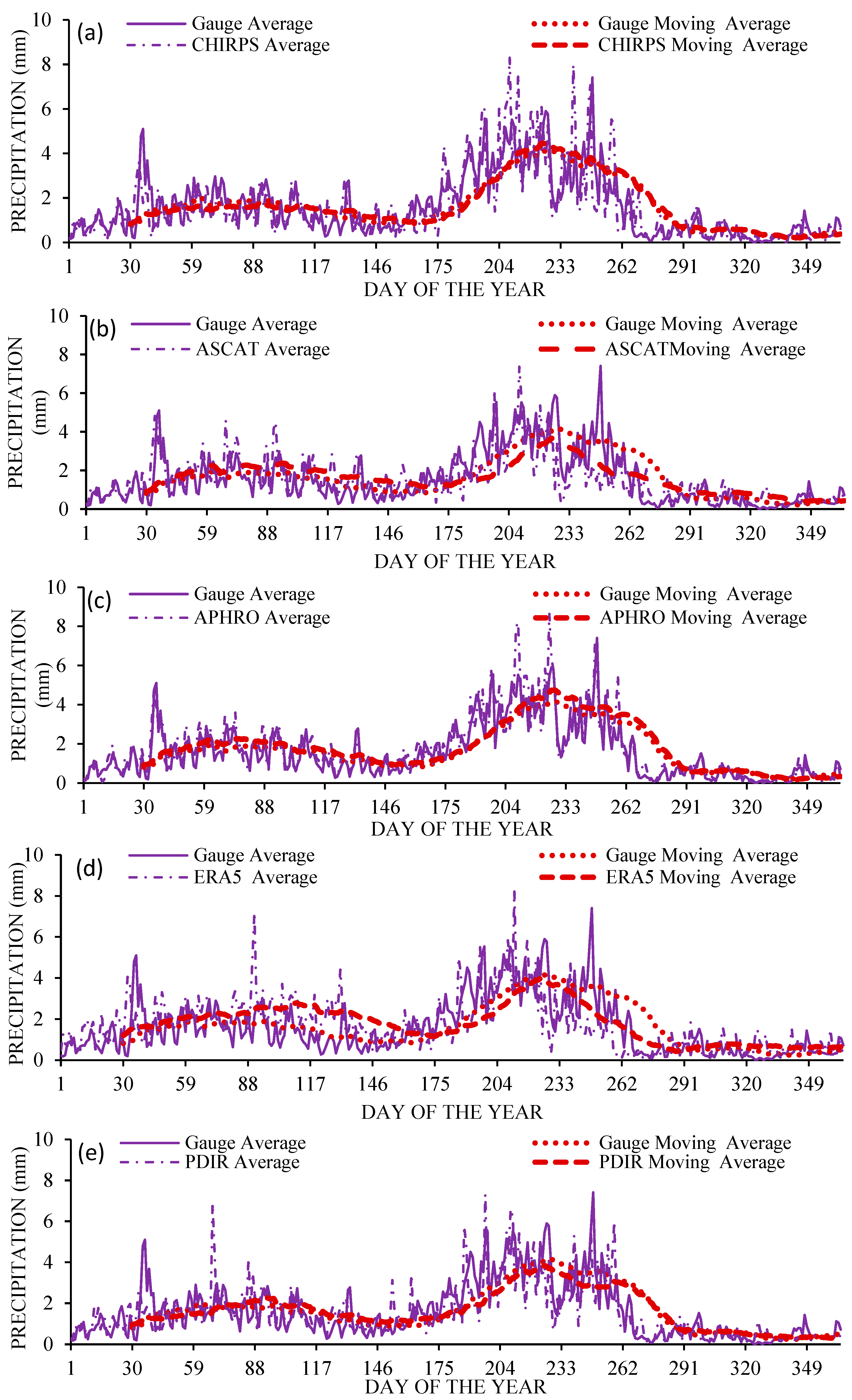 Remotesensing 15 04990 g005a