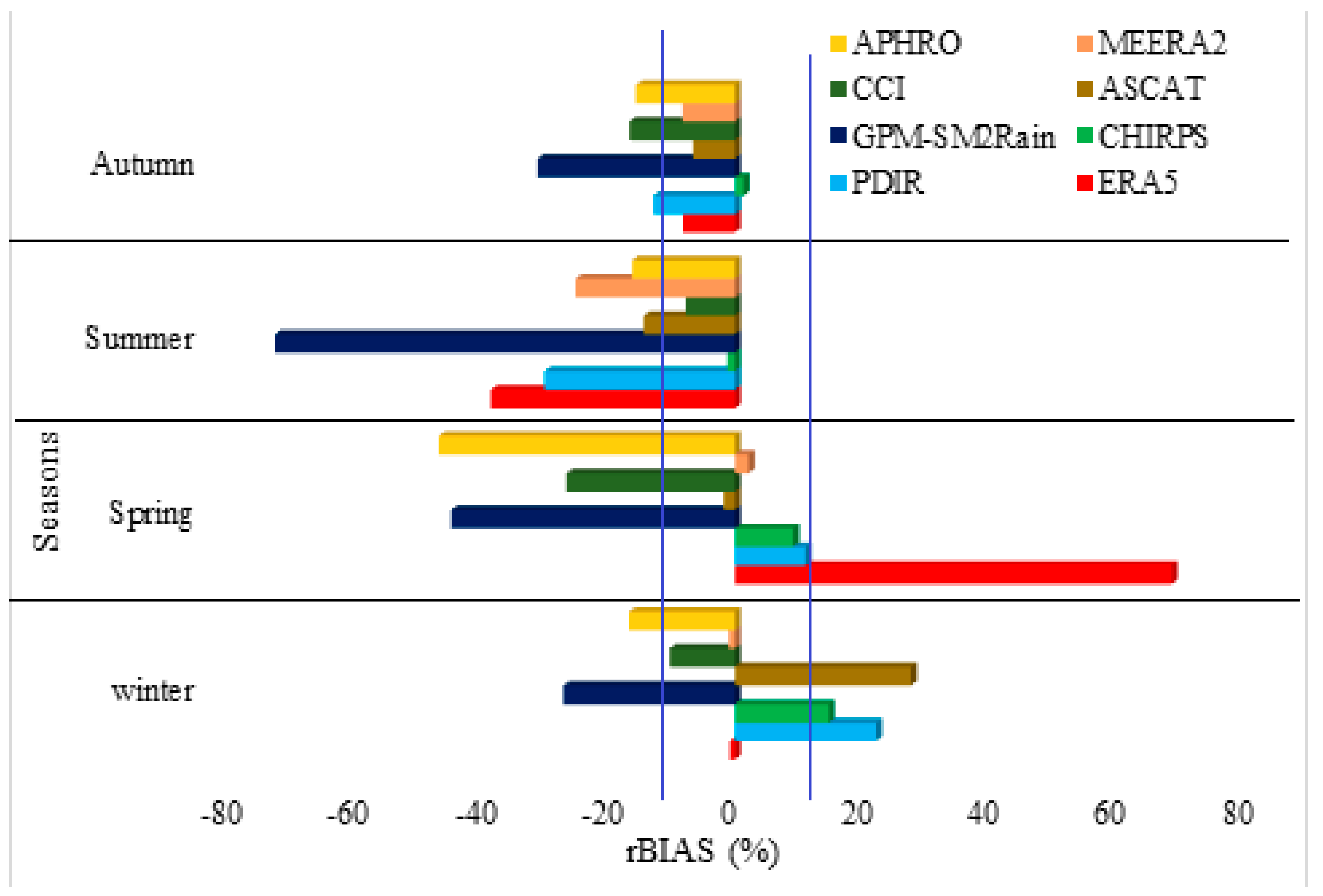 Remotesensing 15 04990 g009