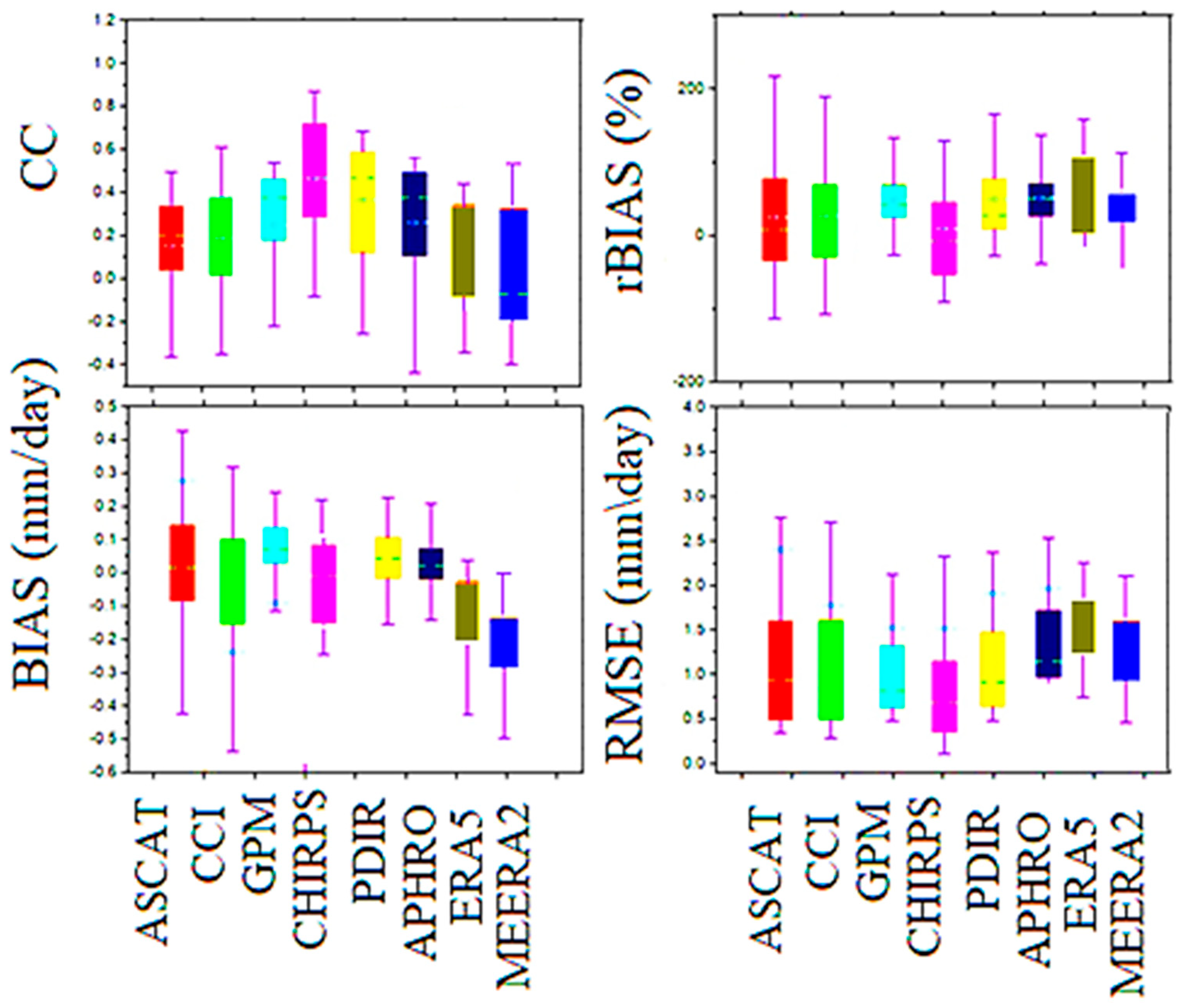 Remotesensing 15 04990 g010