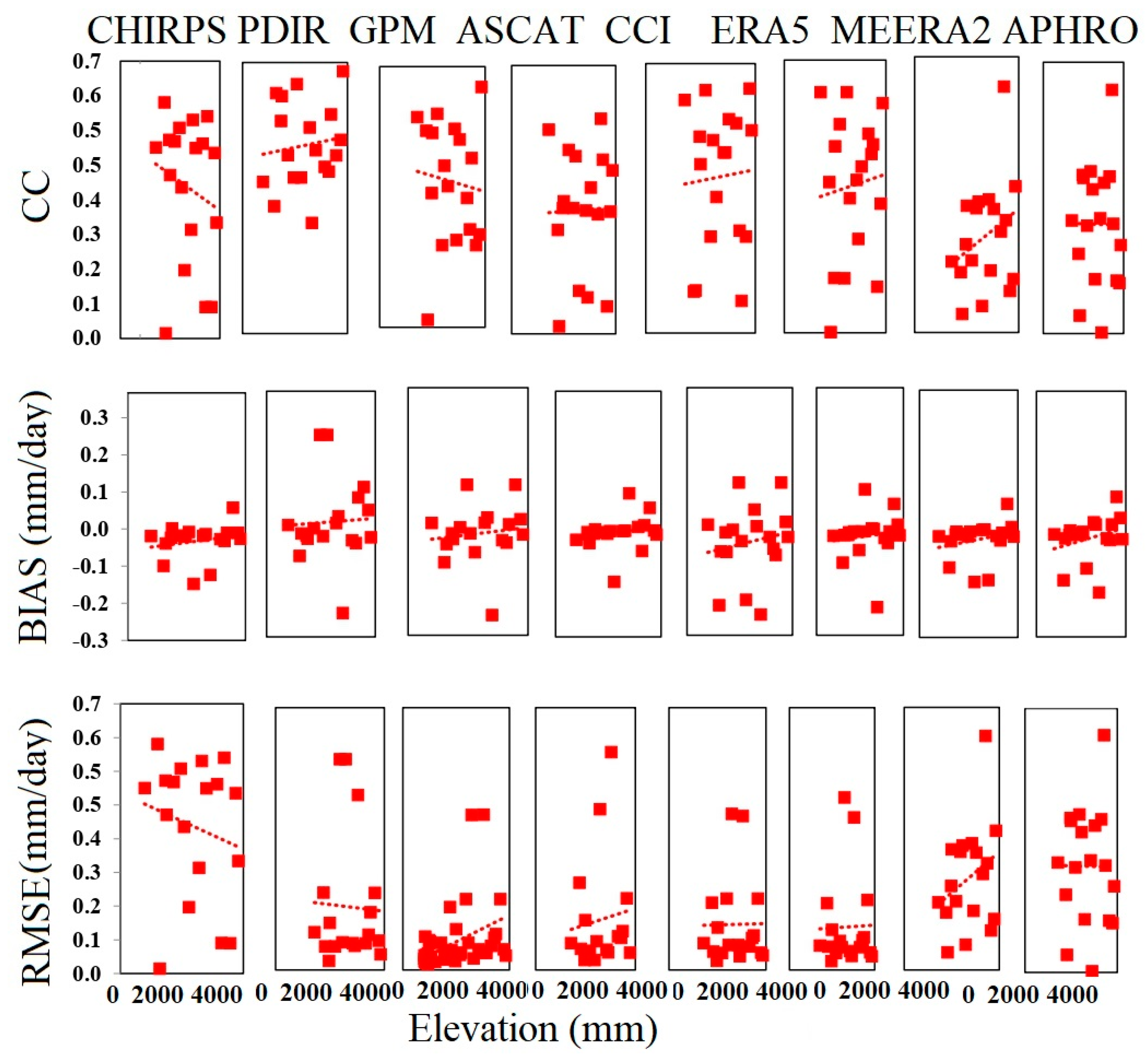 Remotesensing 15 04990 g012