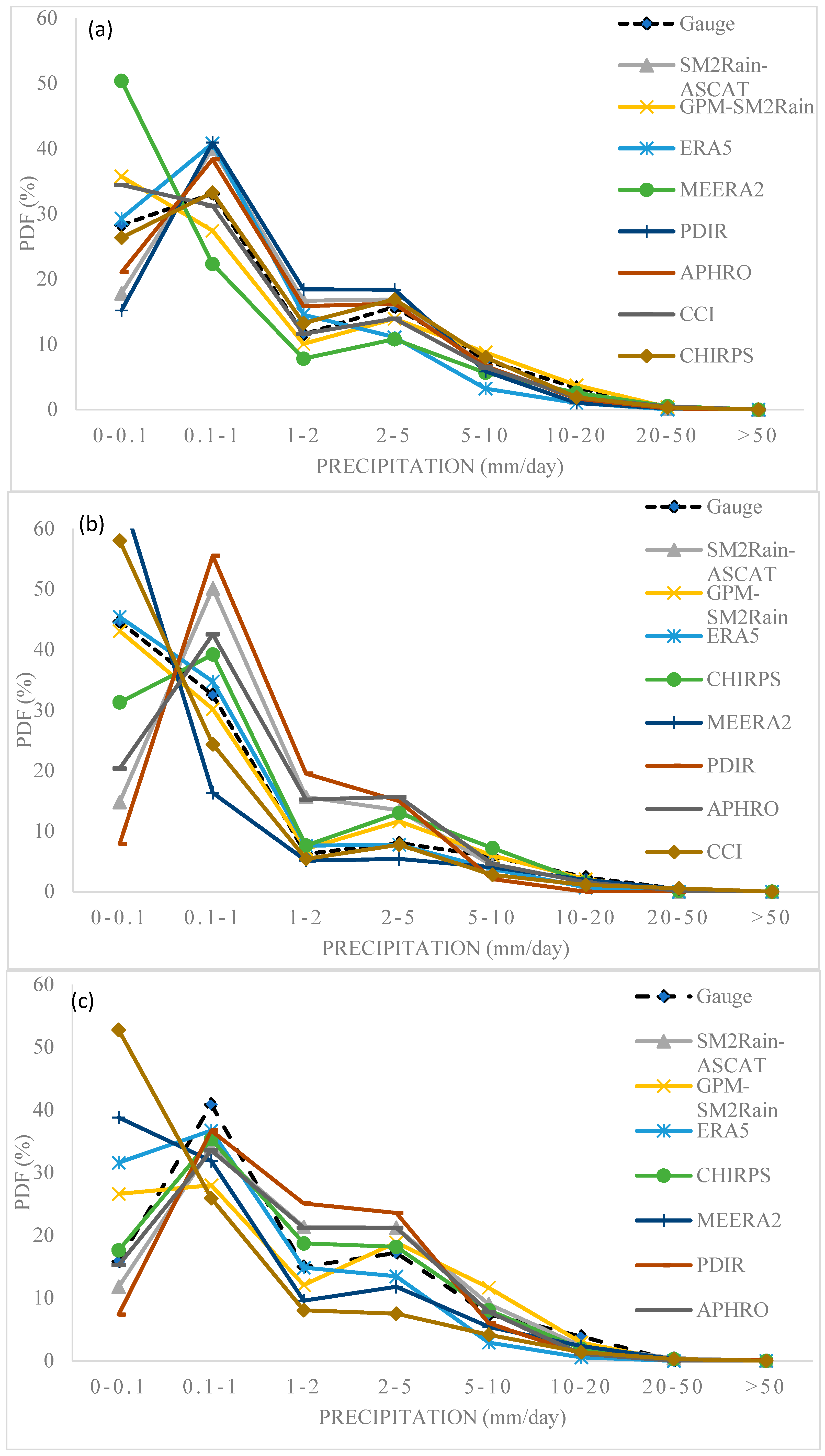 Remotesensing 15 04990 g016a