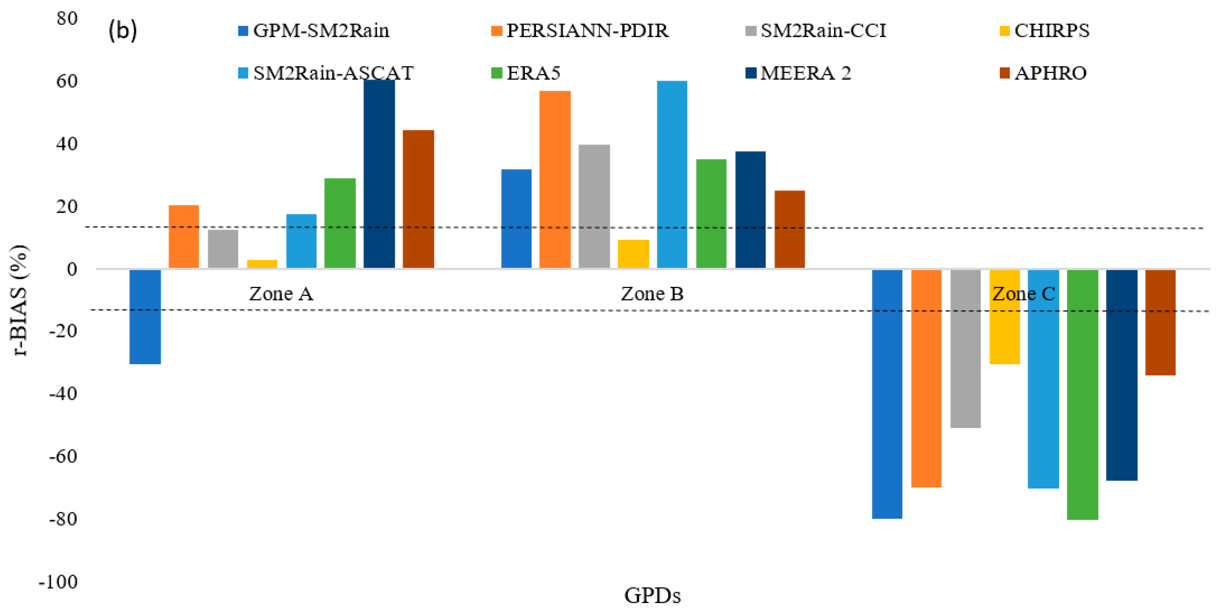 Remotesensing 15 04990 g018b