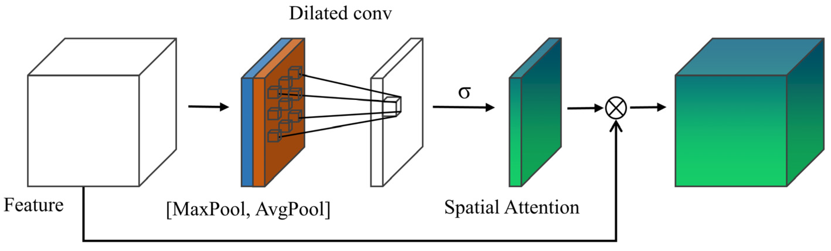 Remotesensing 15 04991 g005