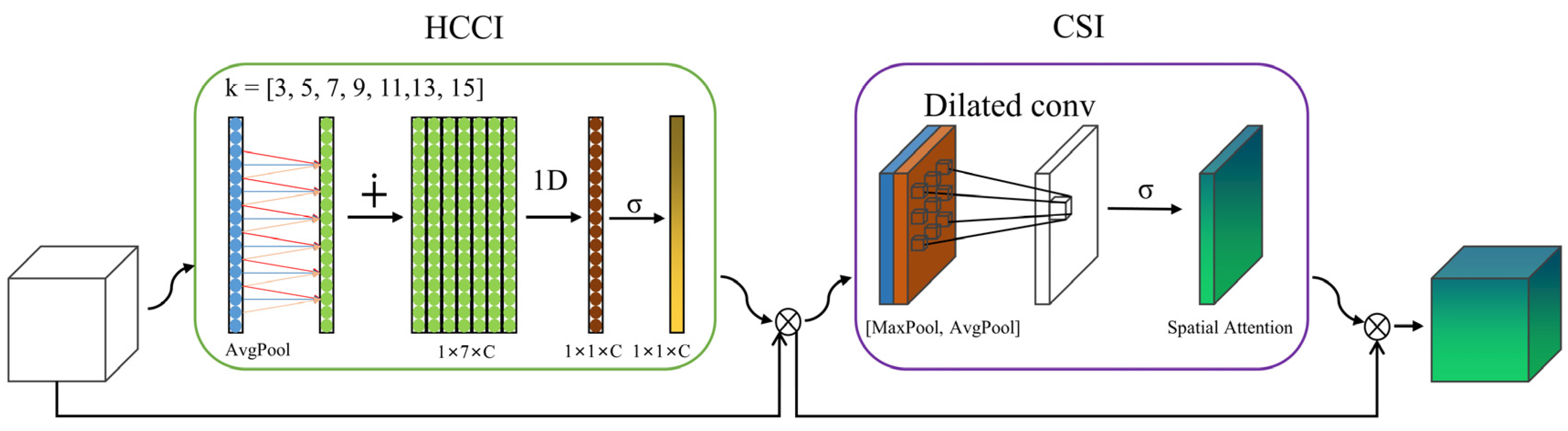 Remotesensing 15 04991 g006