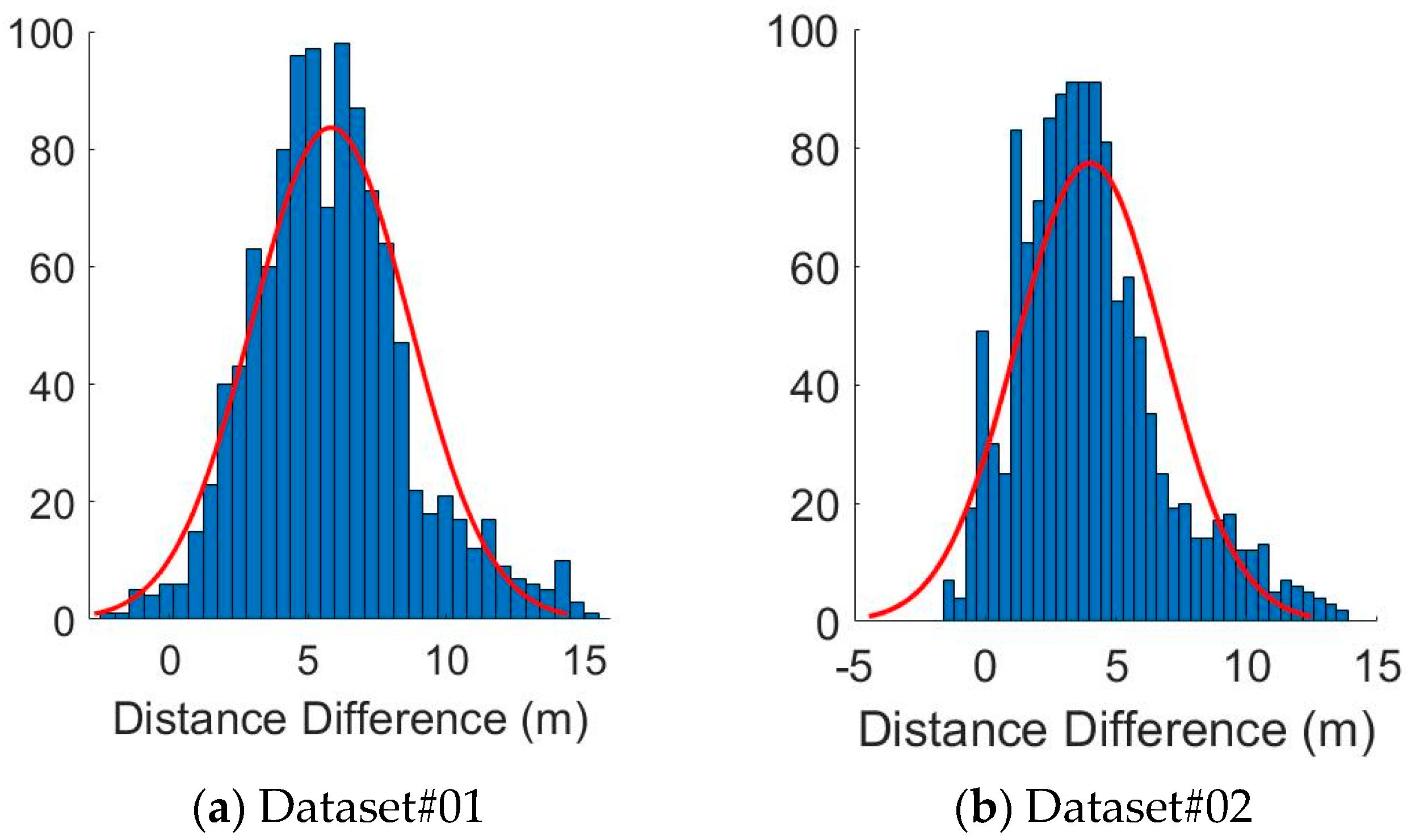 Remotesensing 15 04993 g007