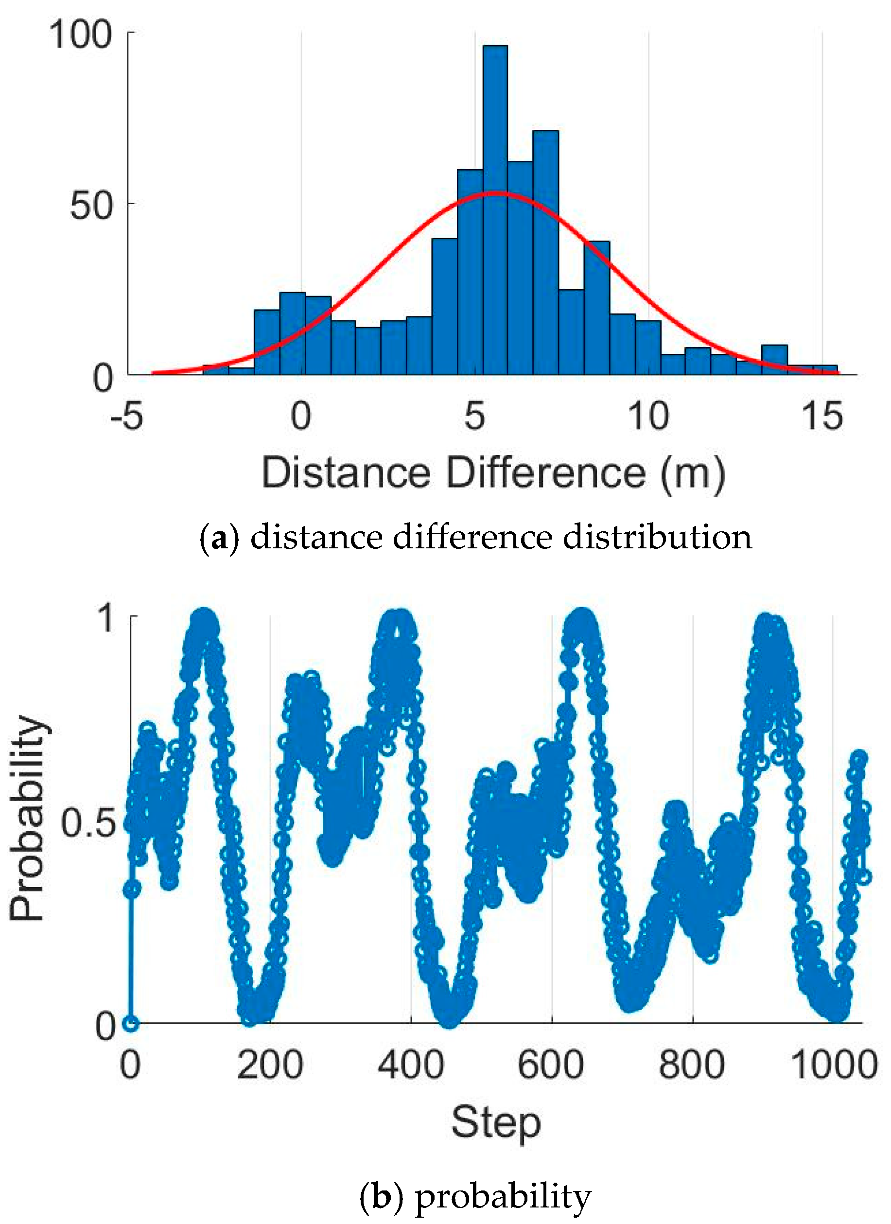 Remotesensing 15 04993 g010