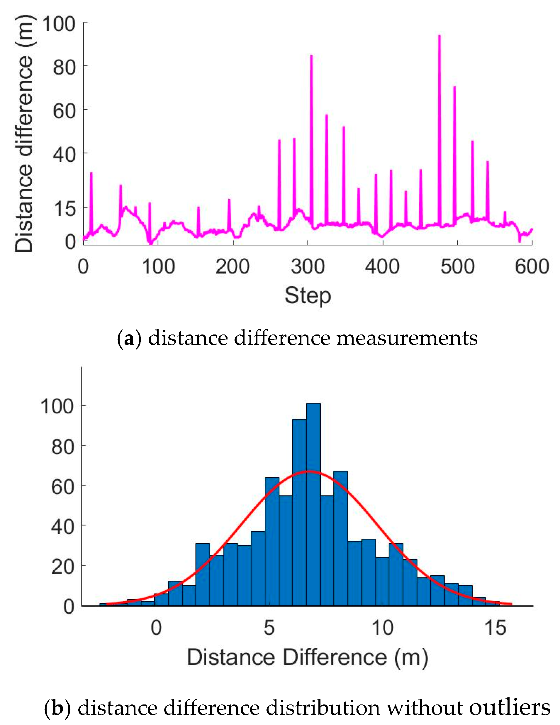 Remotesensing 15 04993 g013a