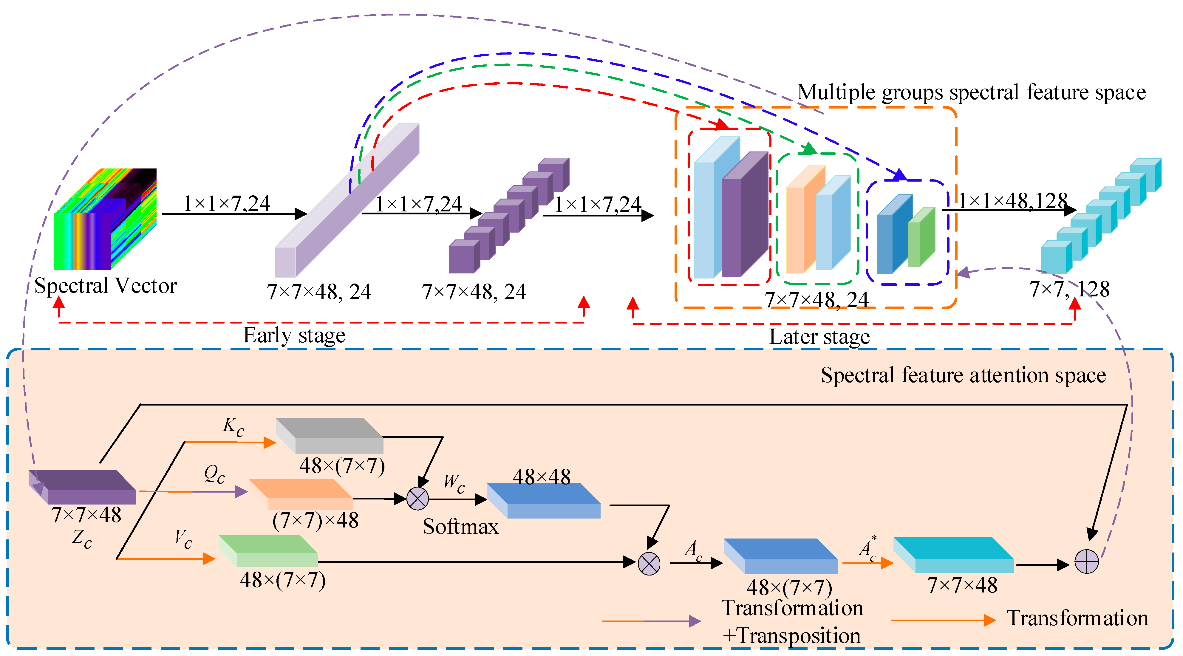 Remotesensing 15 04994 g002