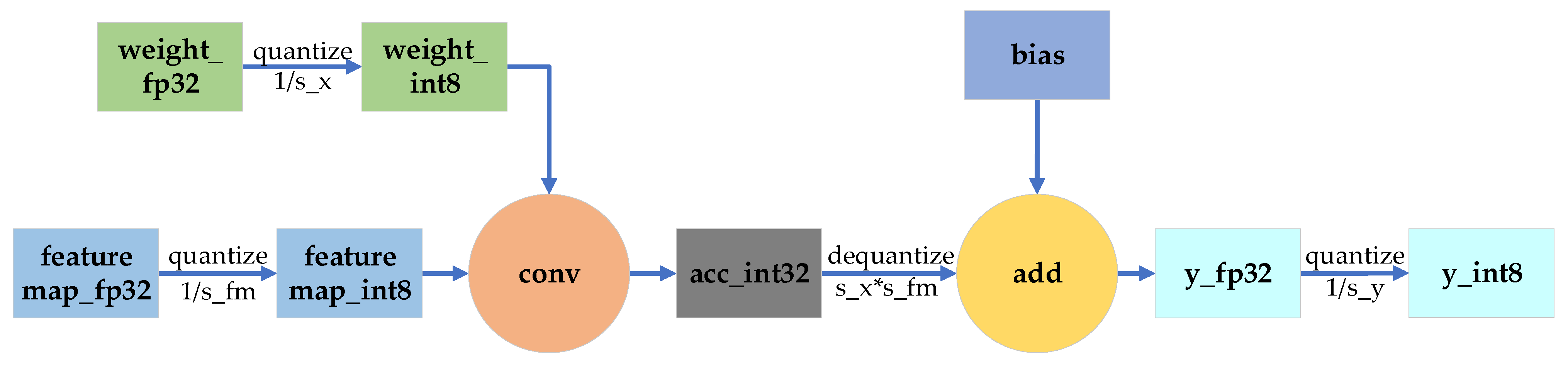 Remotesensing 15 04995 g004