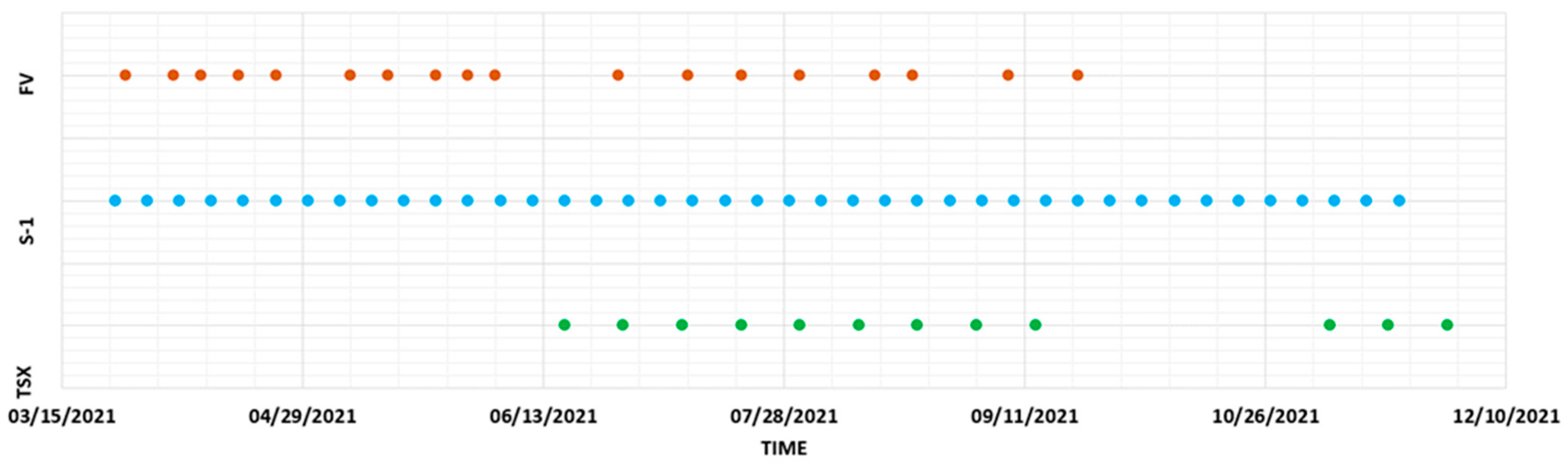 Remotesensing 15 04996 g003