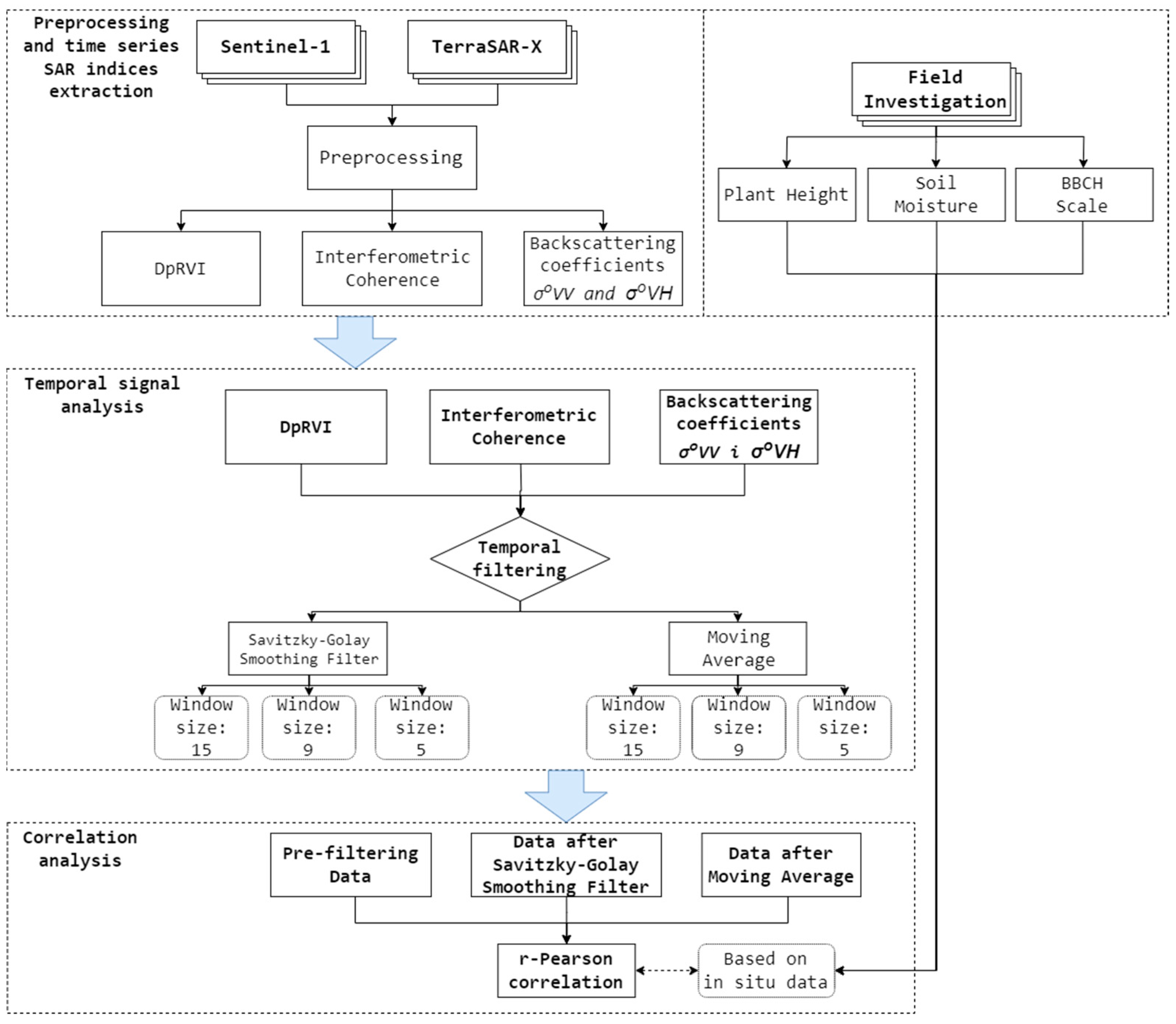 Remotesensing 15 04996 g004