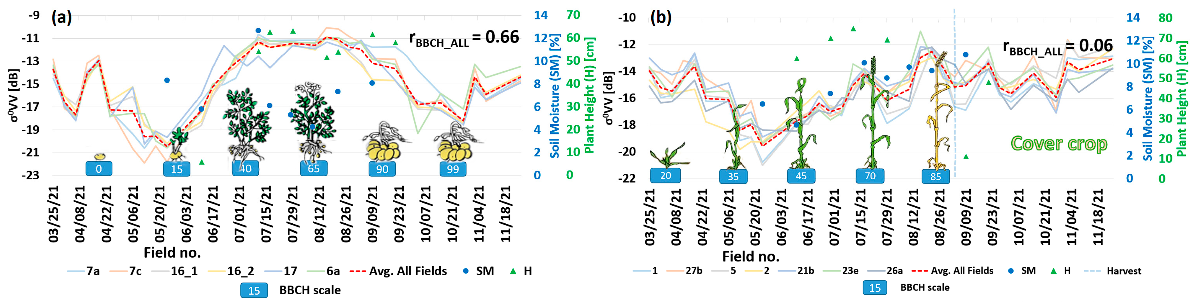 Remotesensing 15 04996 g007