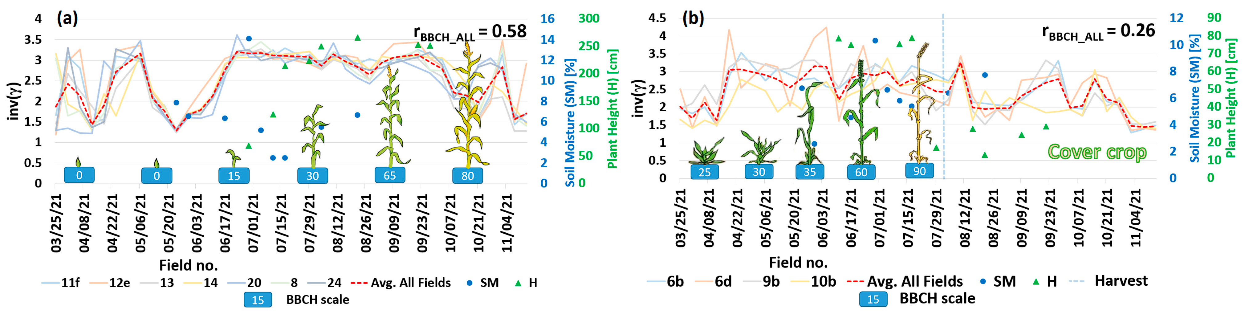 Remotesensing 15 04996 g009