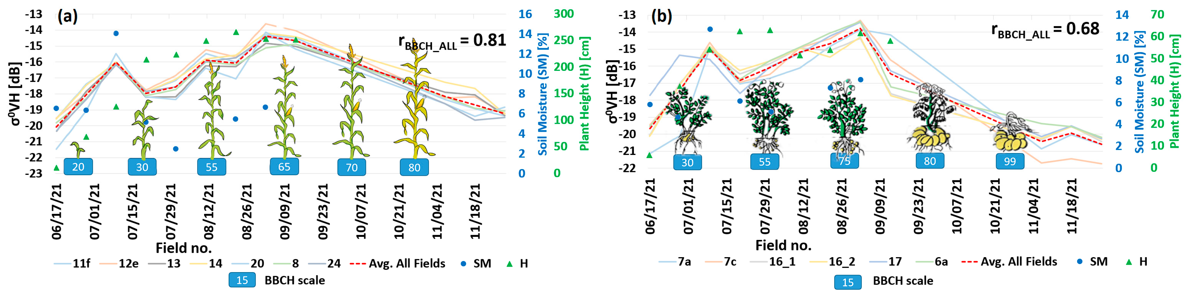 Remotesensing 15 04996 g010