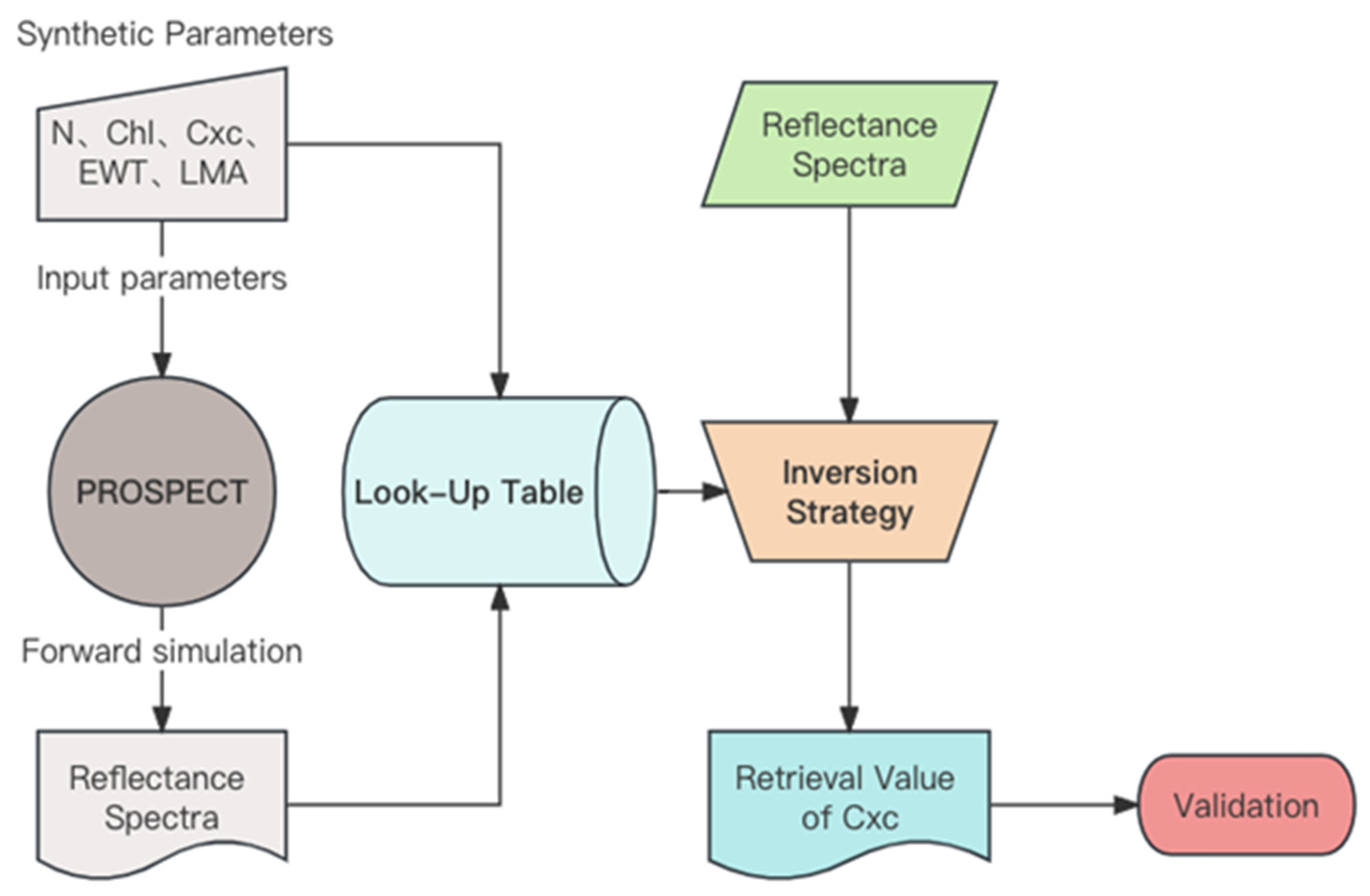Remotesensing 15 04997 g003