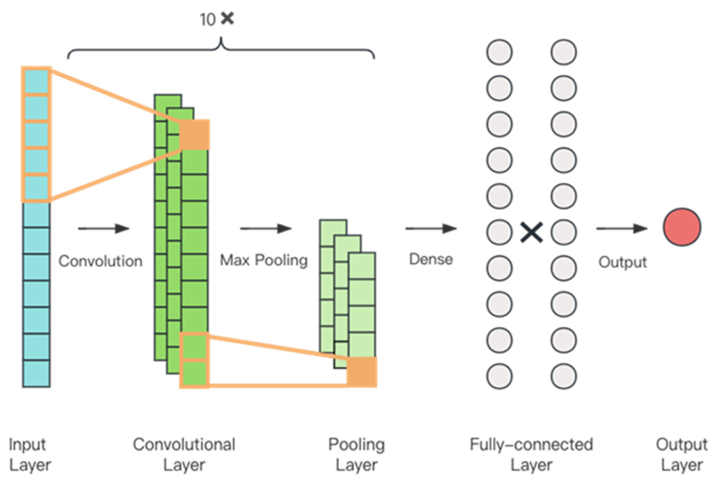Remotesensing 15 04997 g004