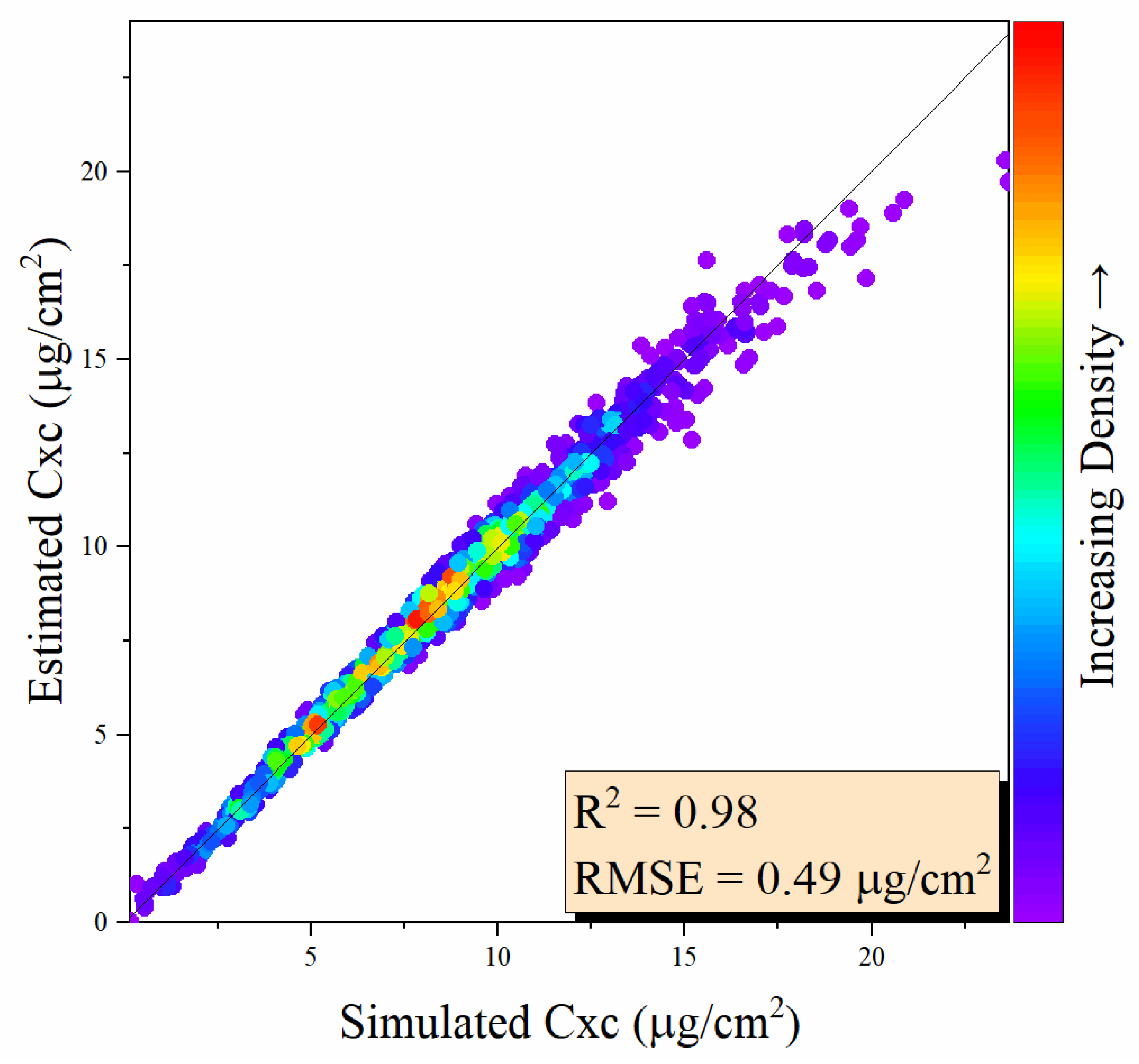 Remotesensing 15 04997 g006
