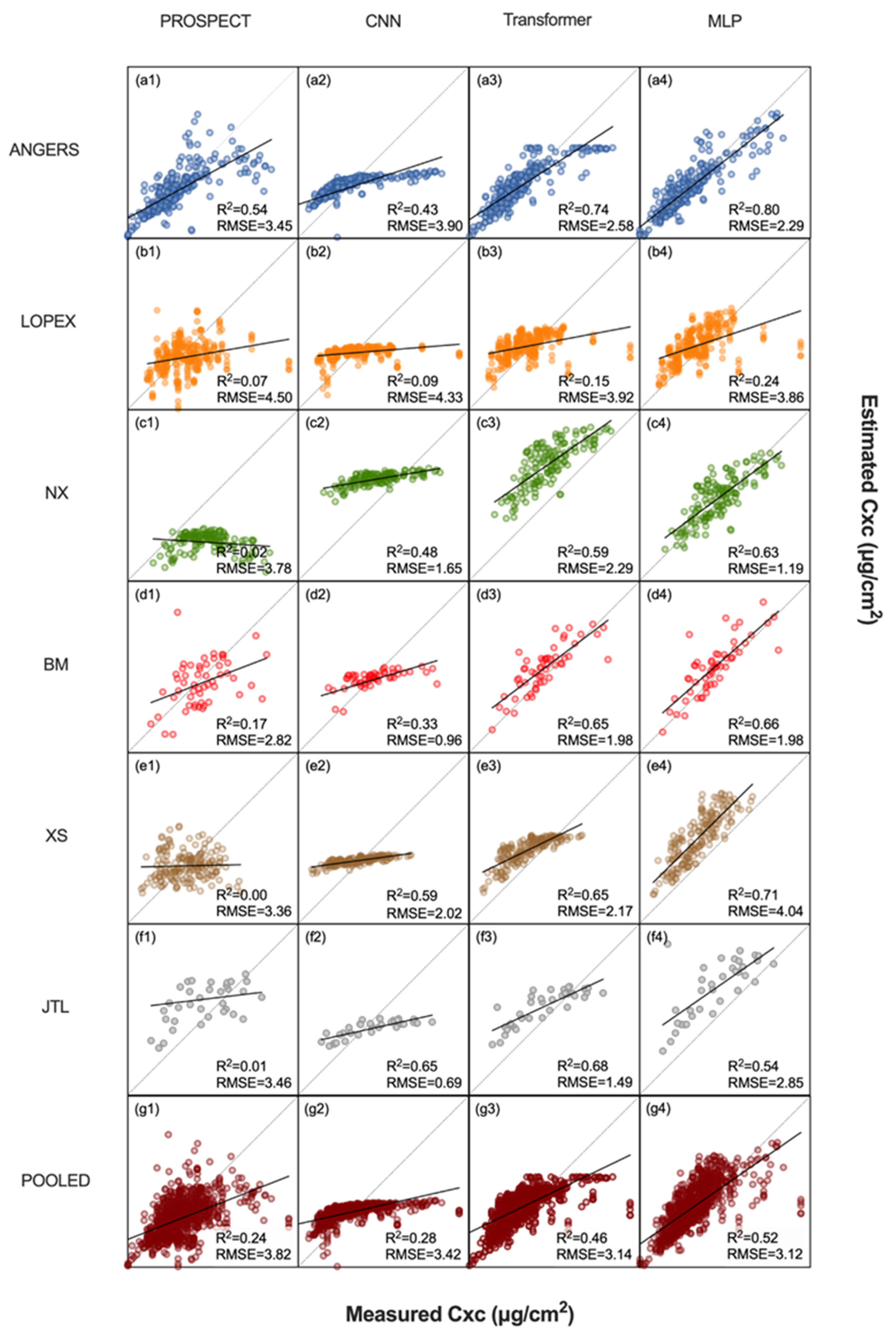 Remotesensing 15 04997 g007