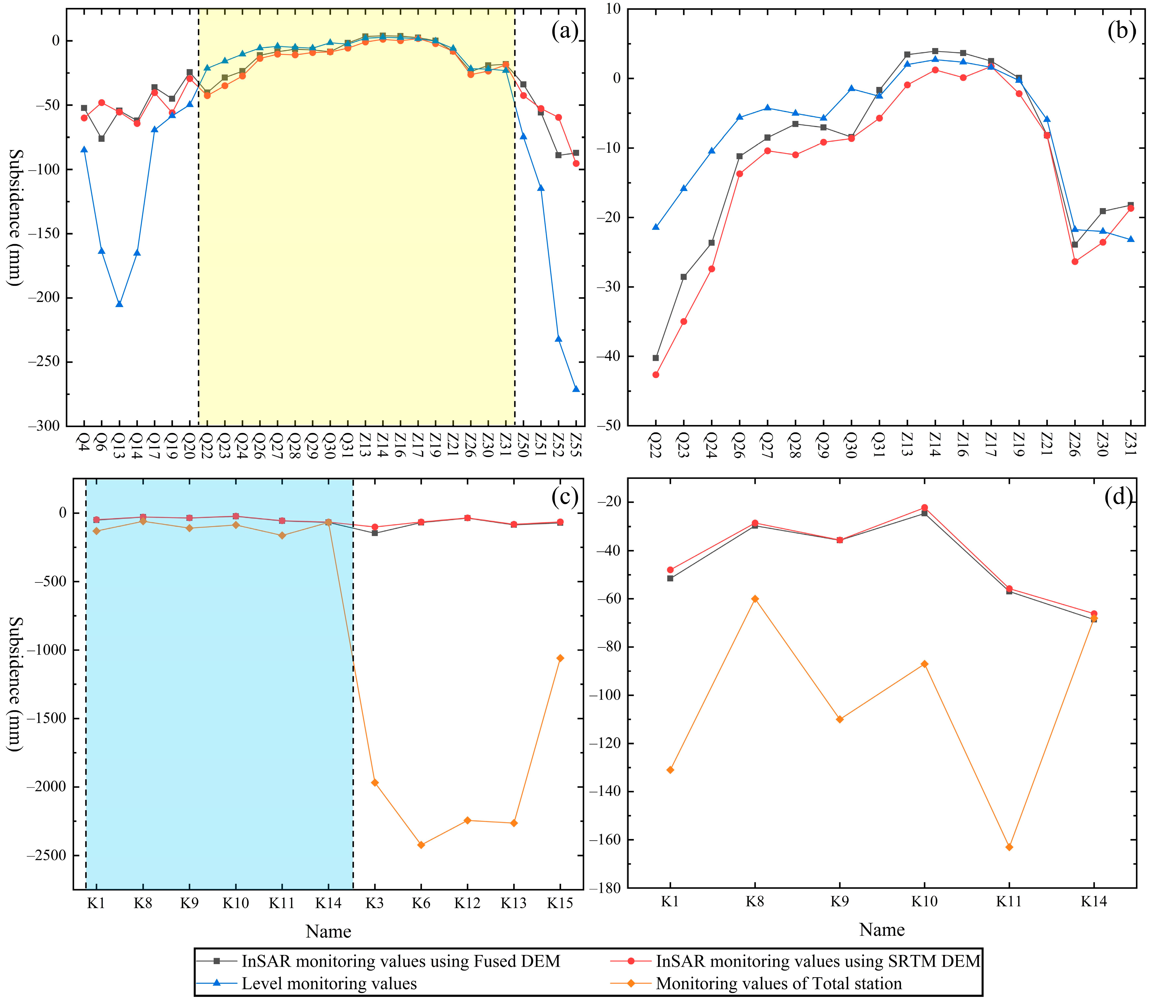 Remotesensing 15 04998 g010