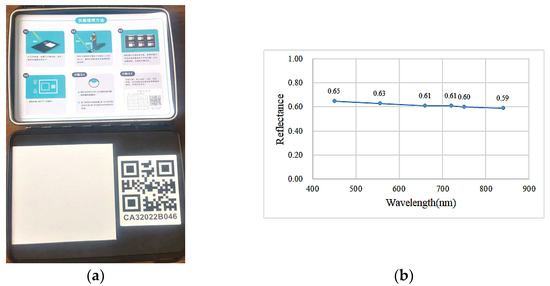 The Method of Multi-Angle Remote Sensing Observation Based on Unmanned ...
