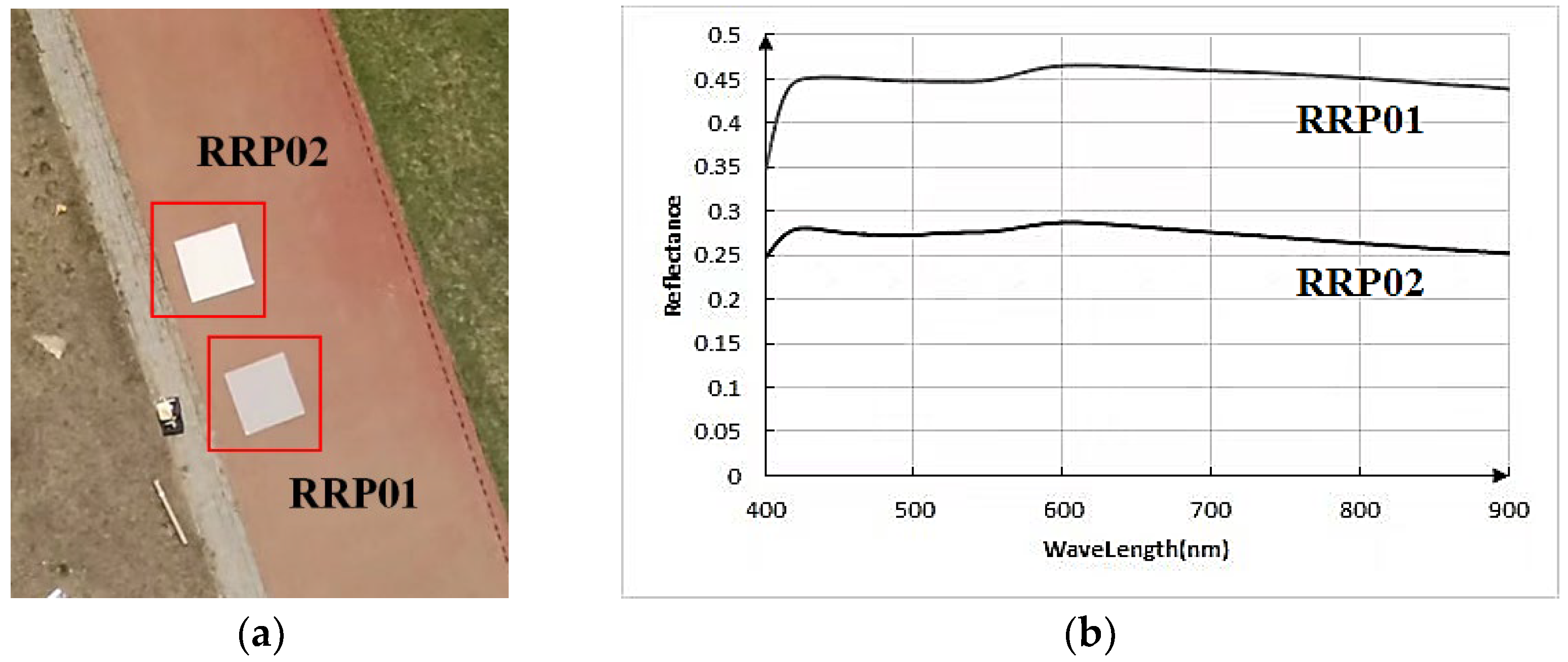 Remotesensing 15 05000 g008