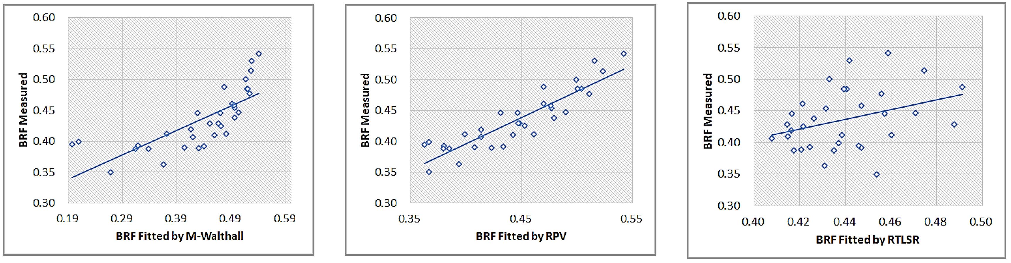 Remotesensing 15 05000 g013