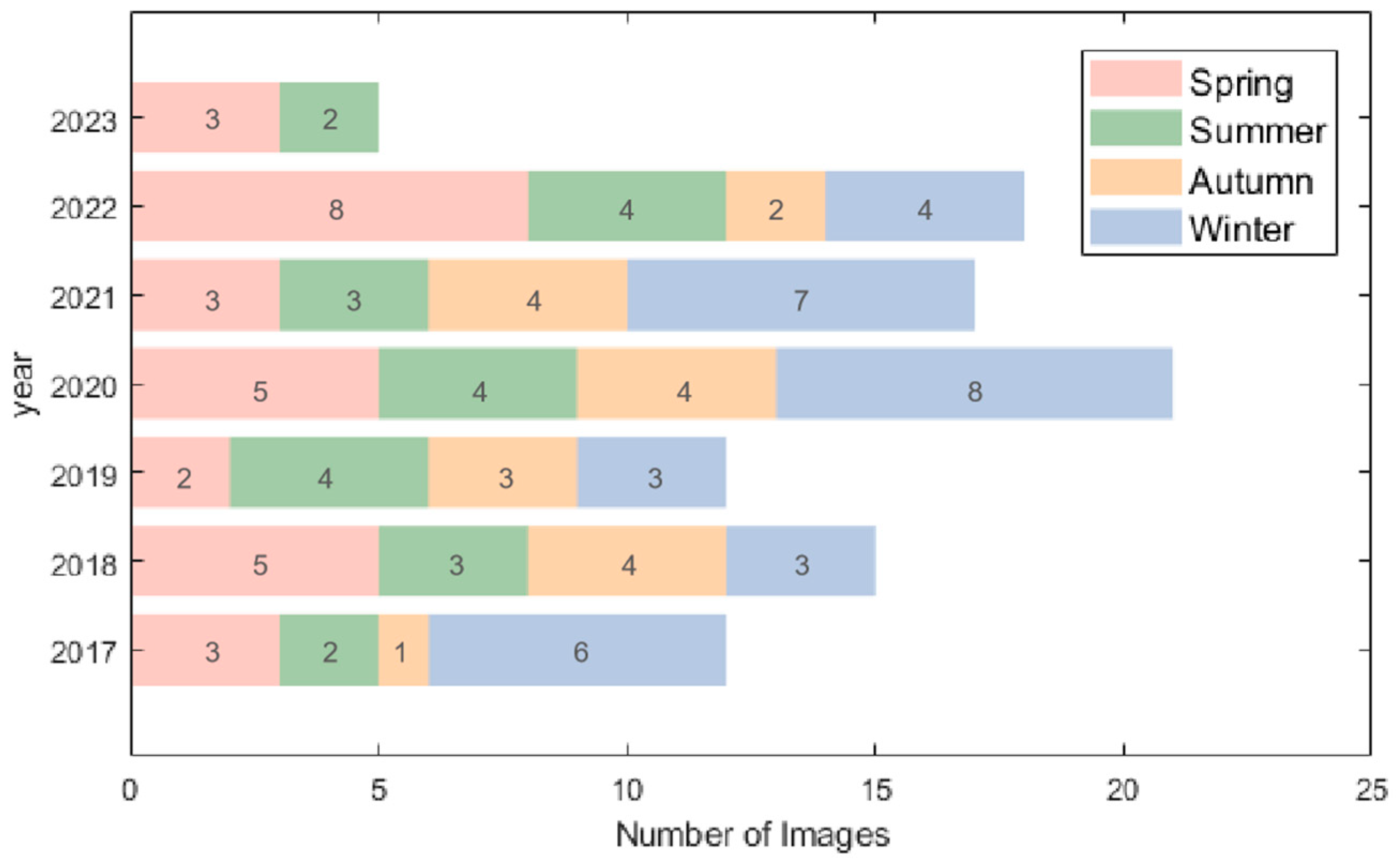 Remotesensing 15 05001 g002