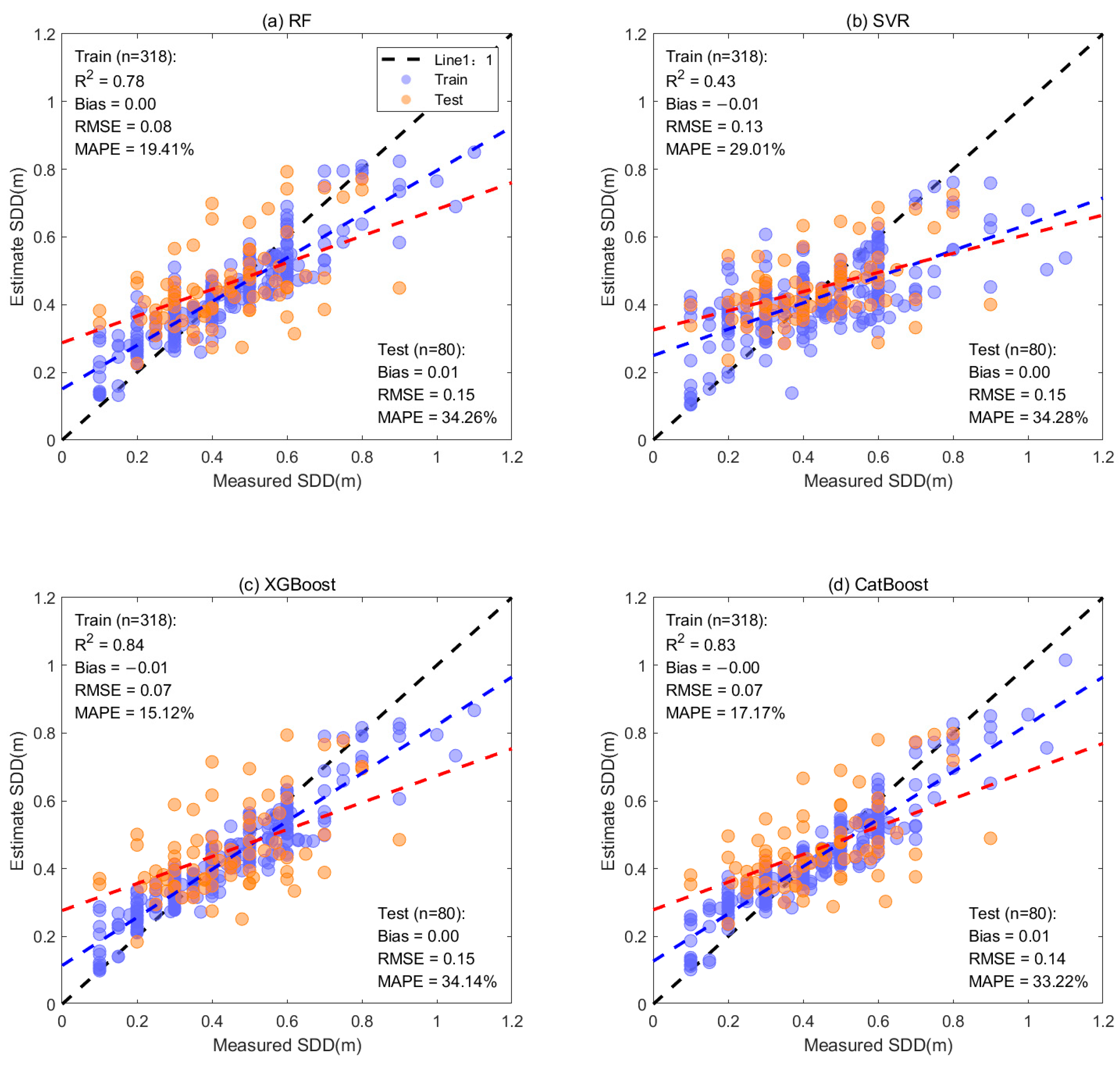 Remotesensing 15 05001 g006