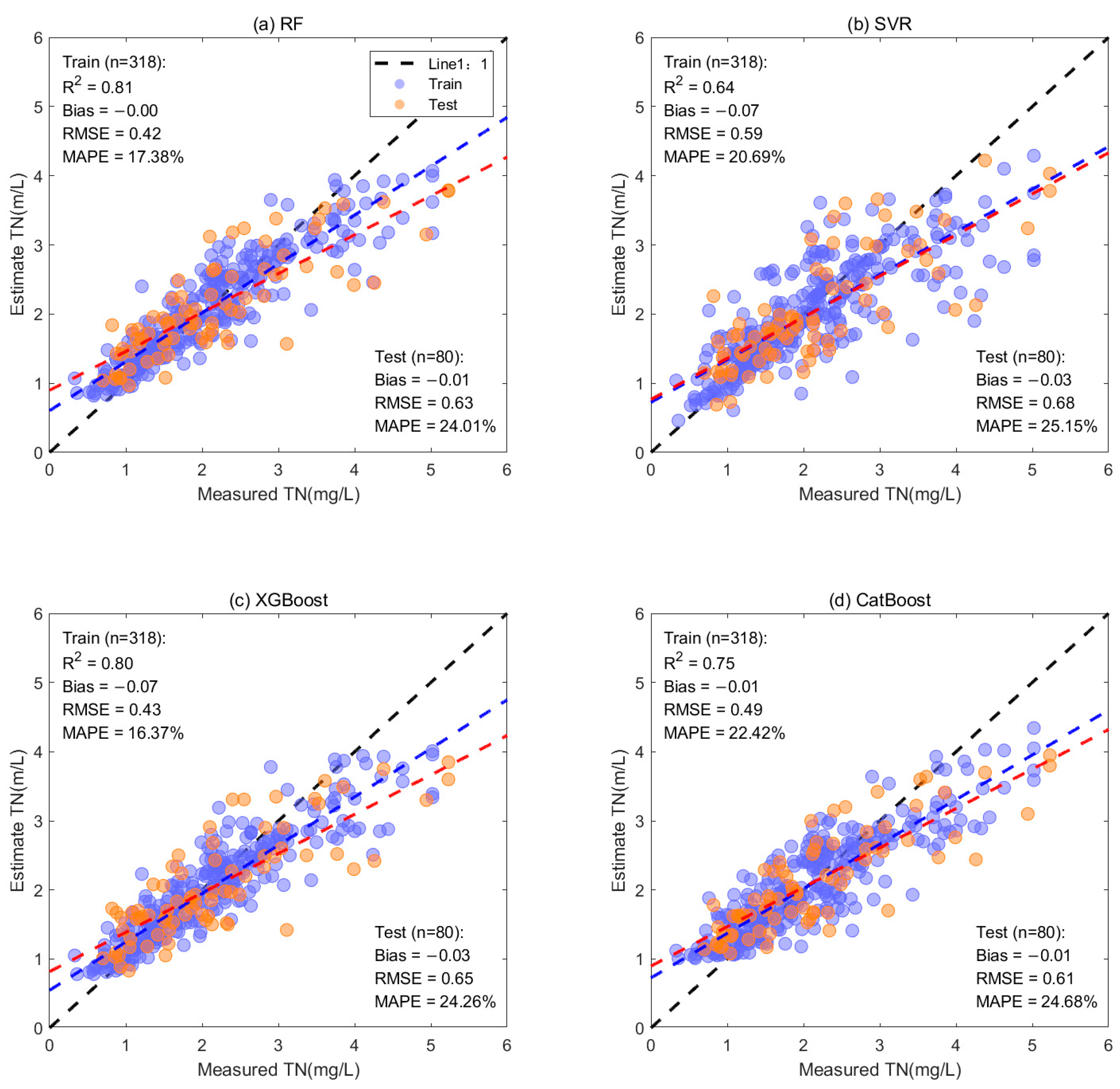 Remotesensing 15 05001 g007