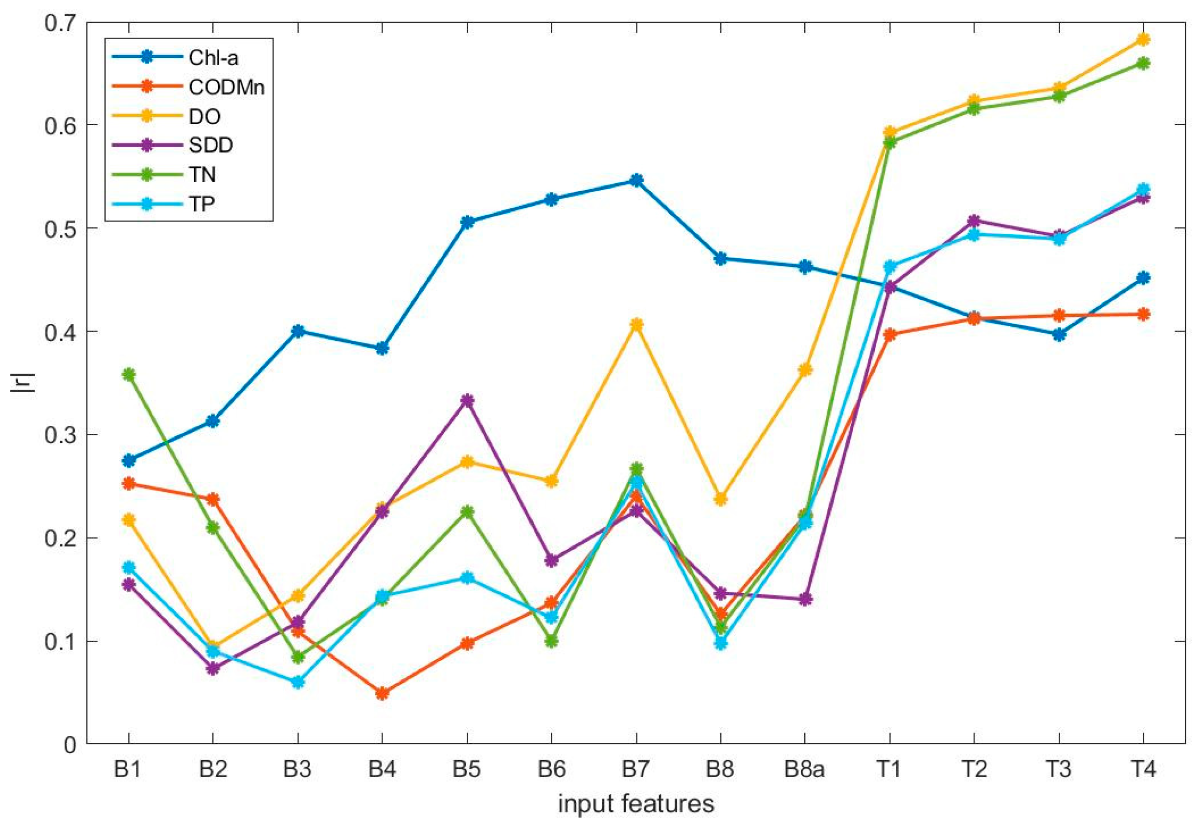 Remotesensing 15 05001 g014