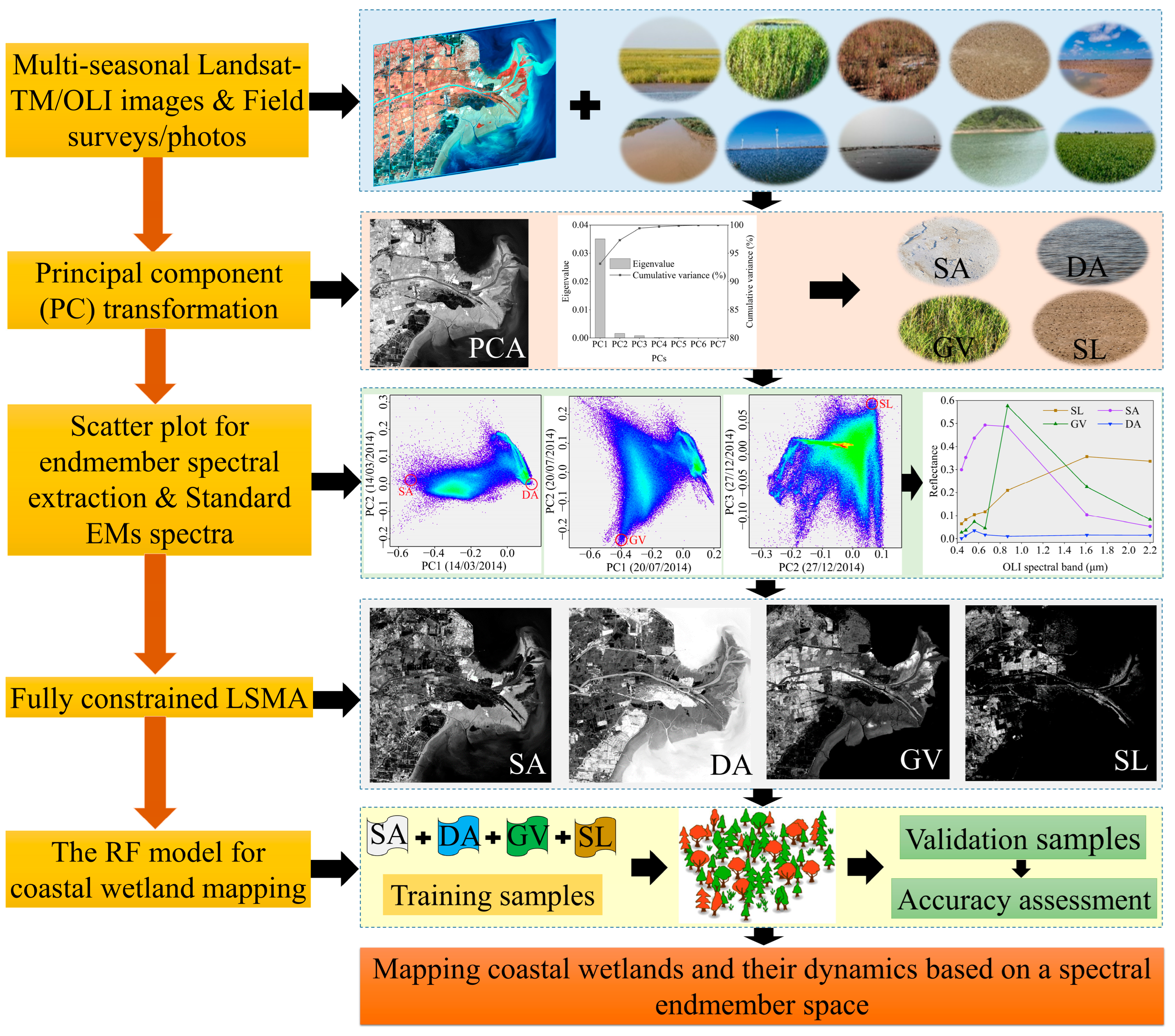 Remotesensing 15 05003 g002