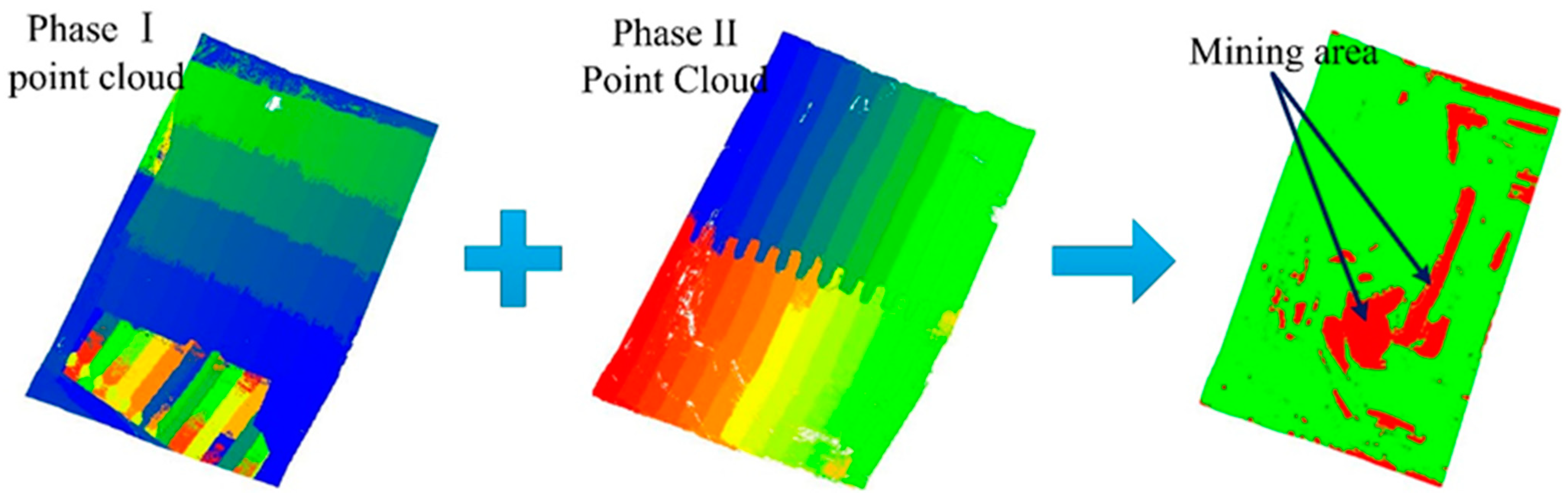 Remotesensing 15 05006 g003