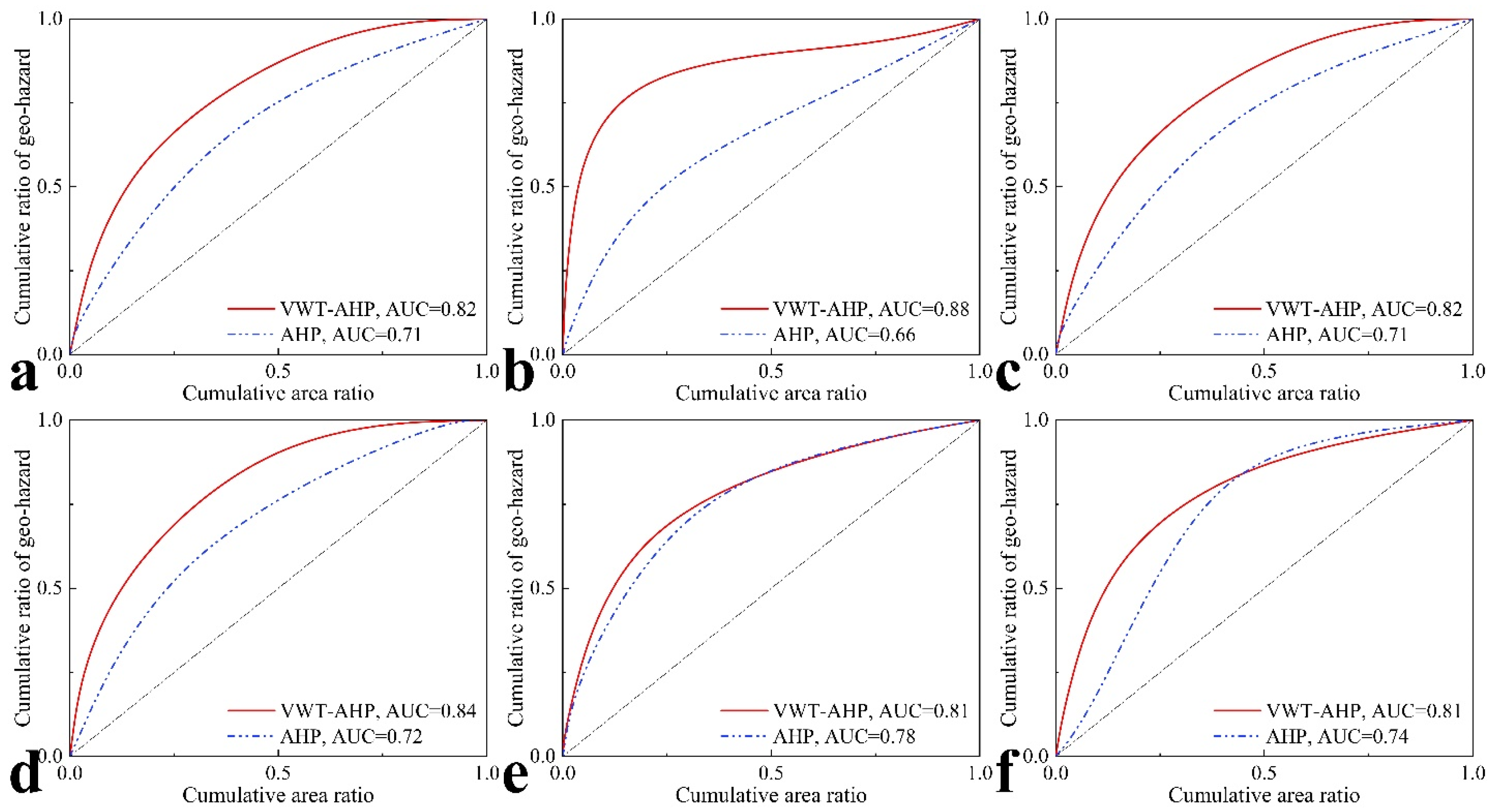 Remotesensing 15 05007 g019