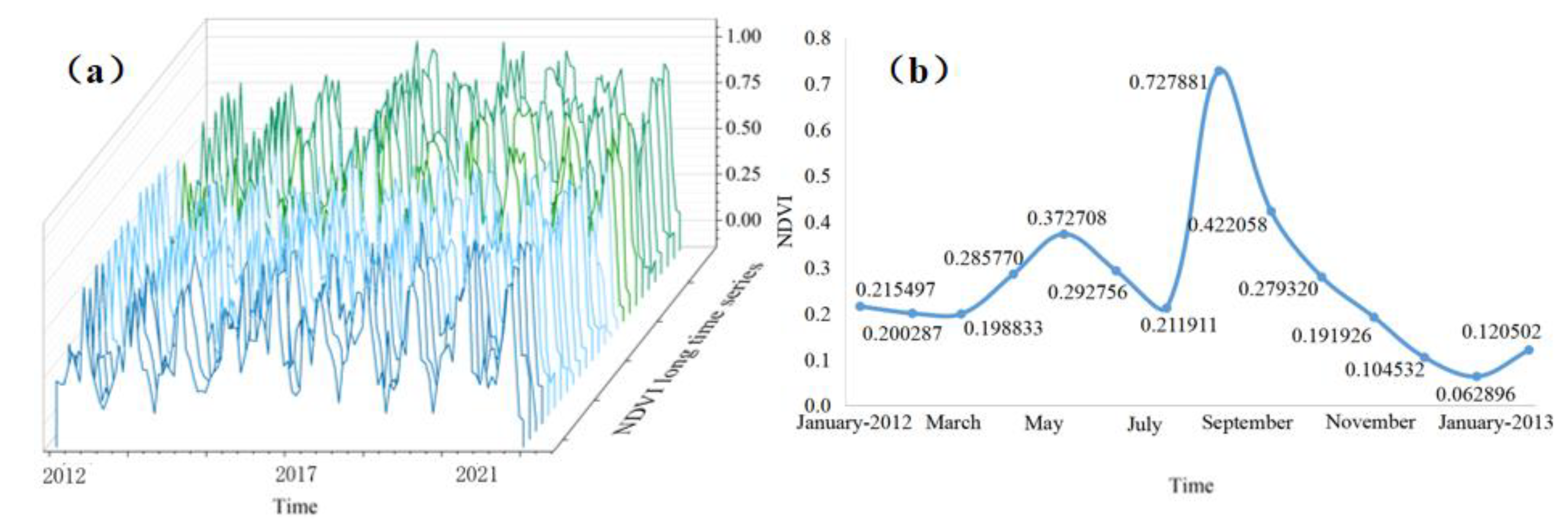 Remotesensing 15 05008 g003