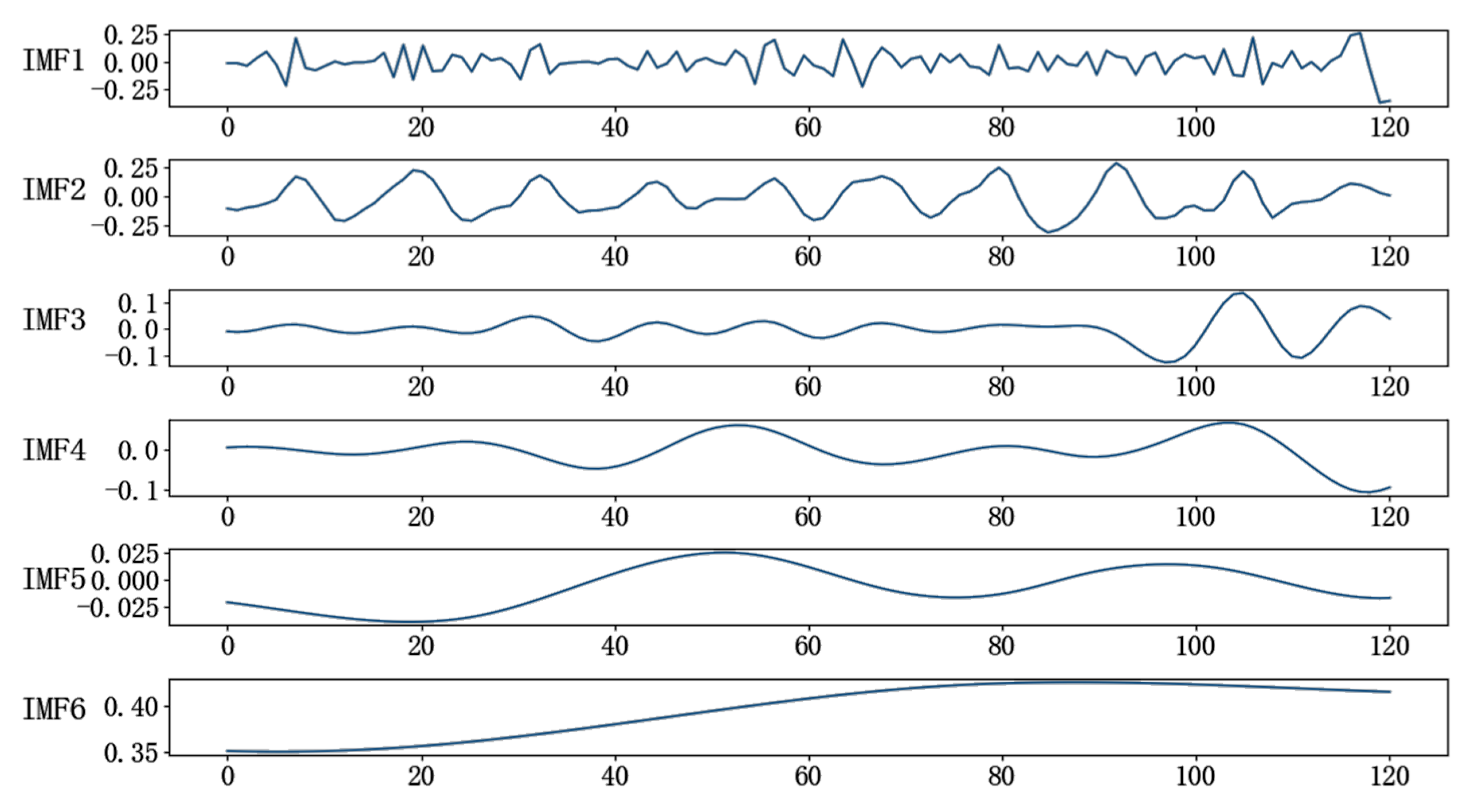 Remotesensing 15 05008 g006