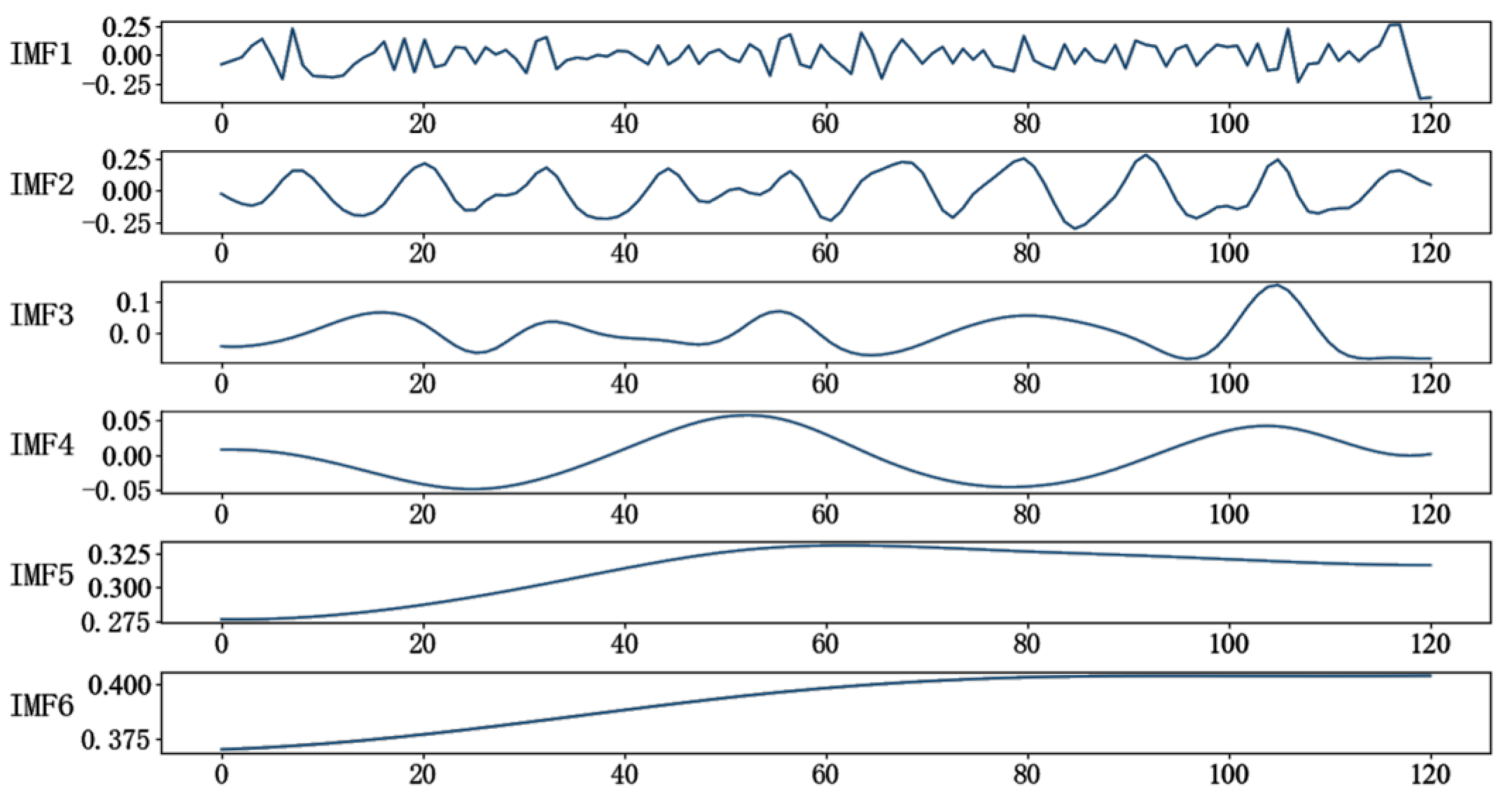 Remotesensing 15 05008 g007