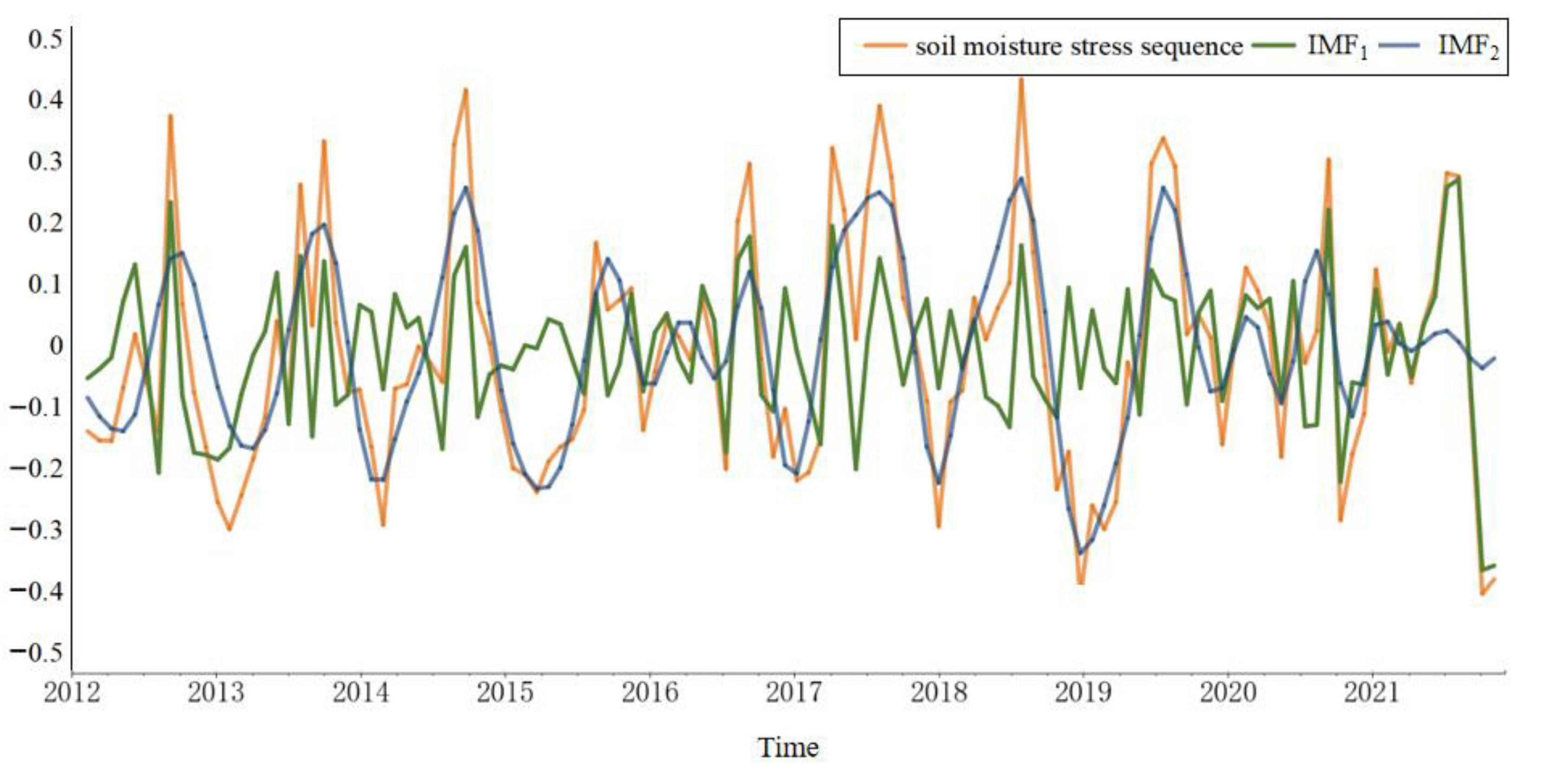 Remotesensing 15 05008 g008