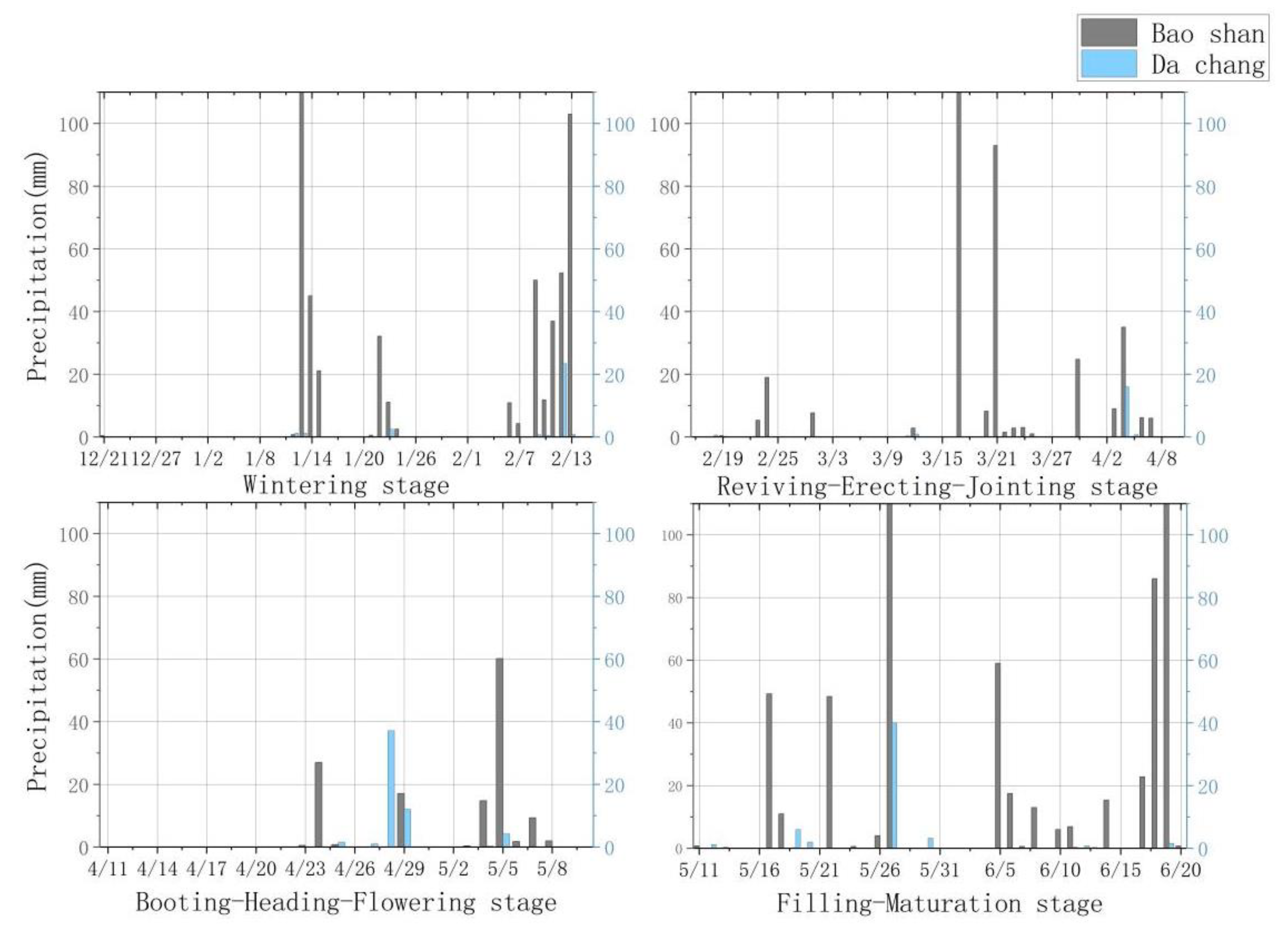 Remotesensing 15 05008 g011