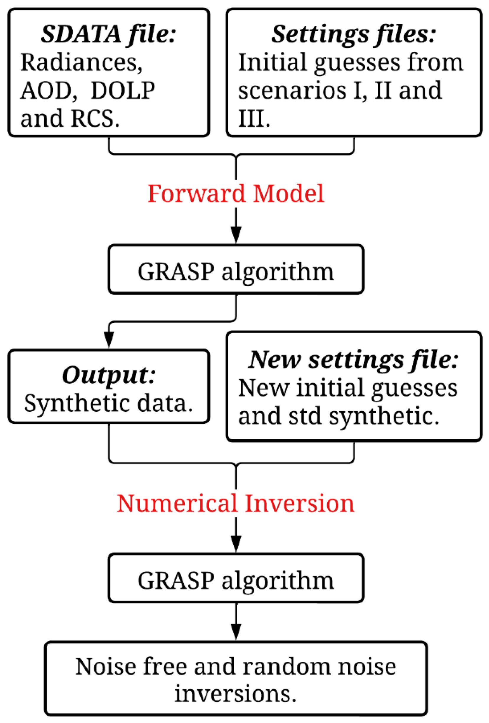 Remotesensing 15 05010 g002