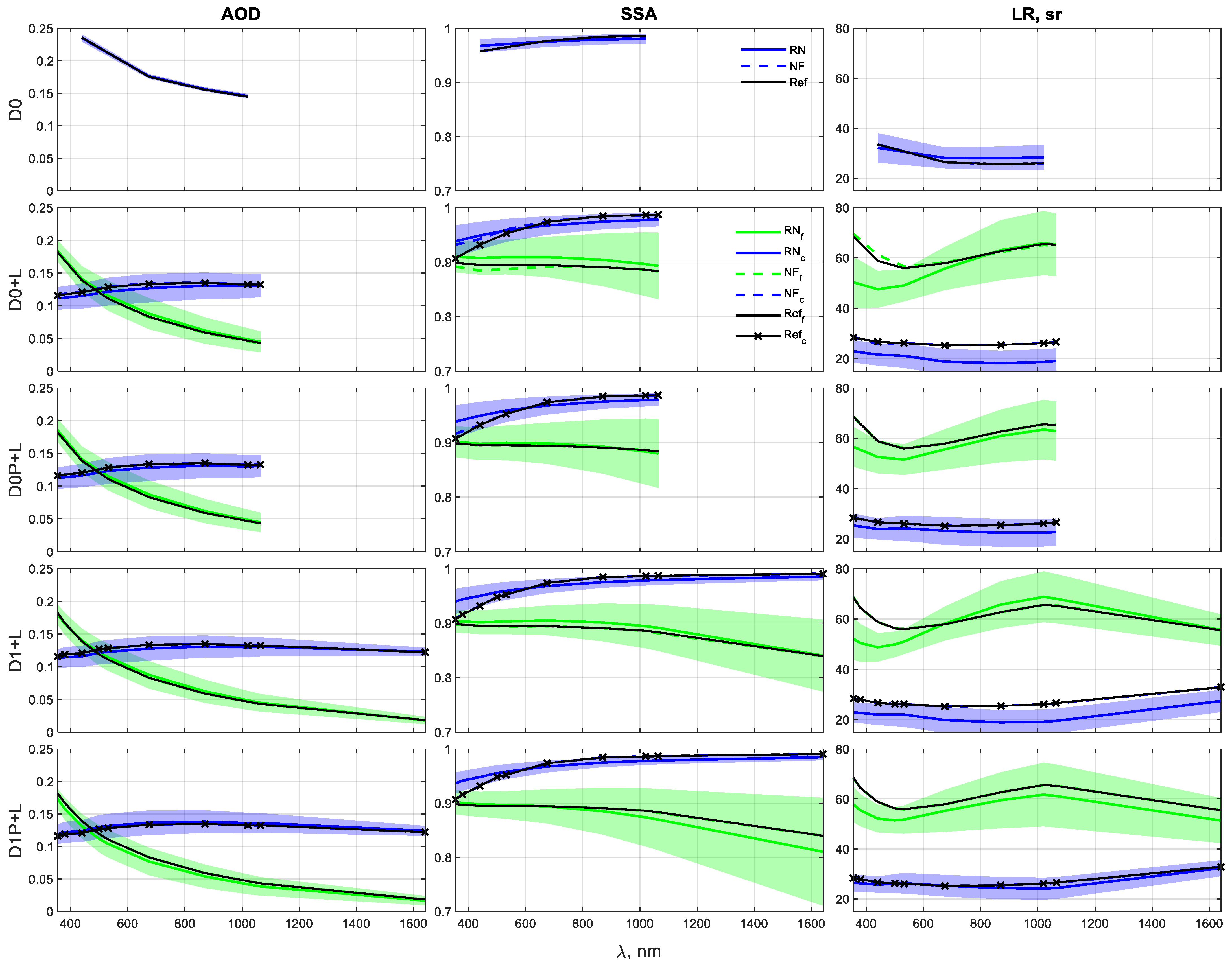 Remotesensing 15 05010 g007