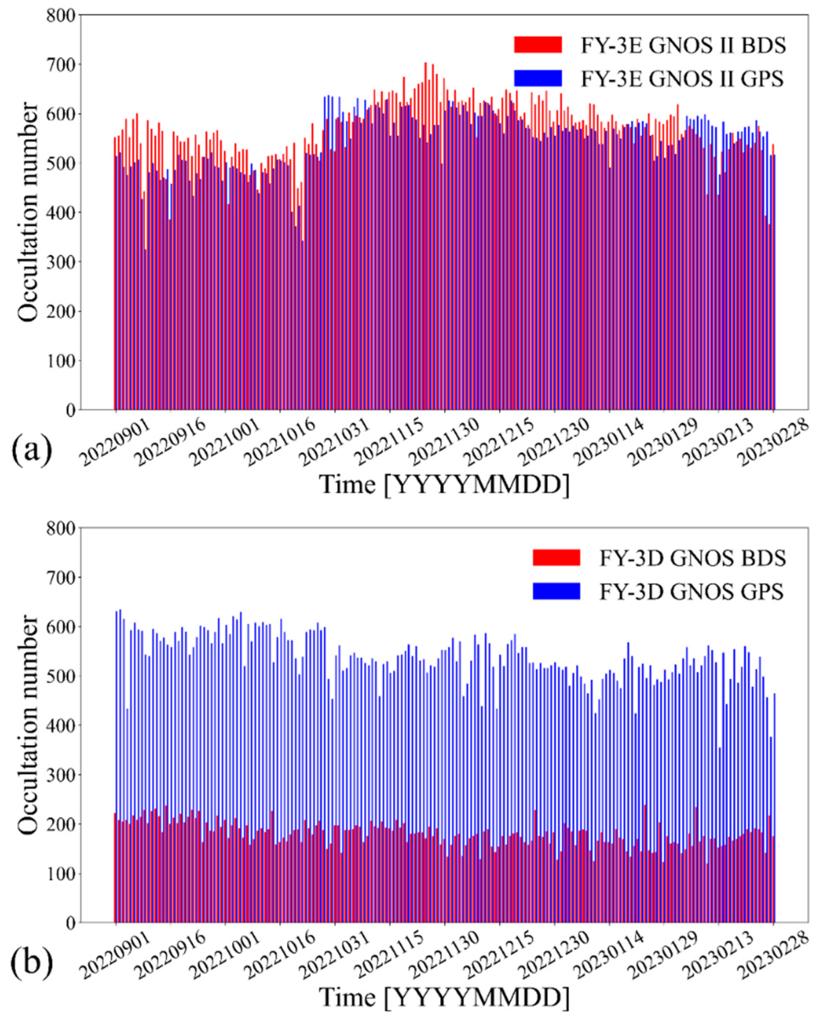 Remotesensing 15 05011 g003