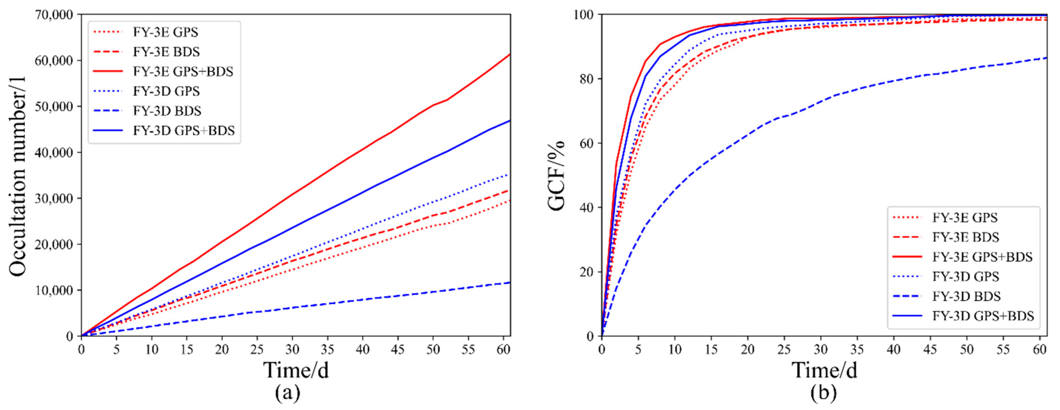 Remotesensing 15 05011 g006